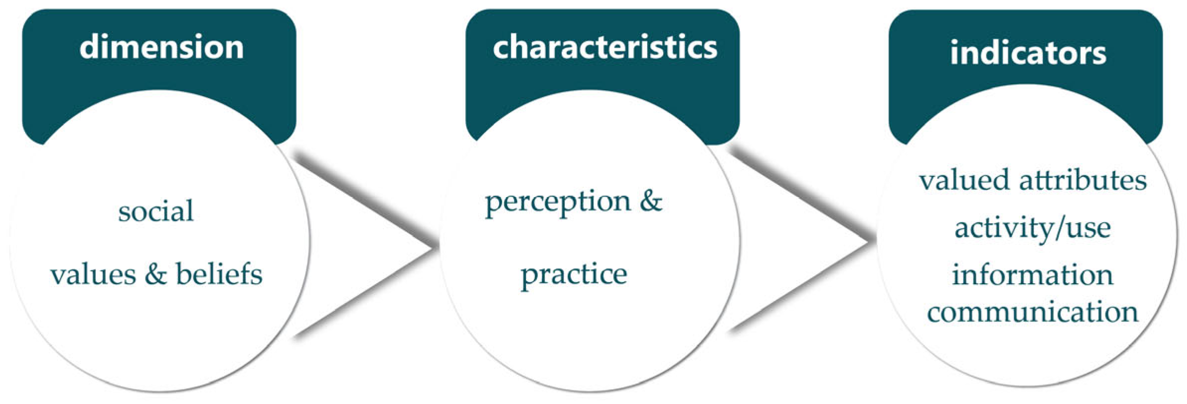 Sustainability 16 03847 g005