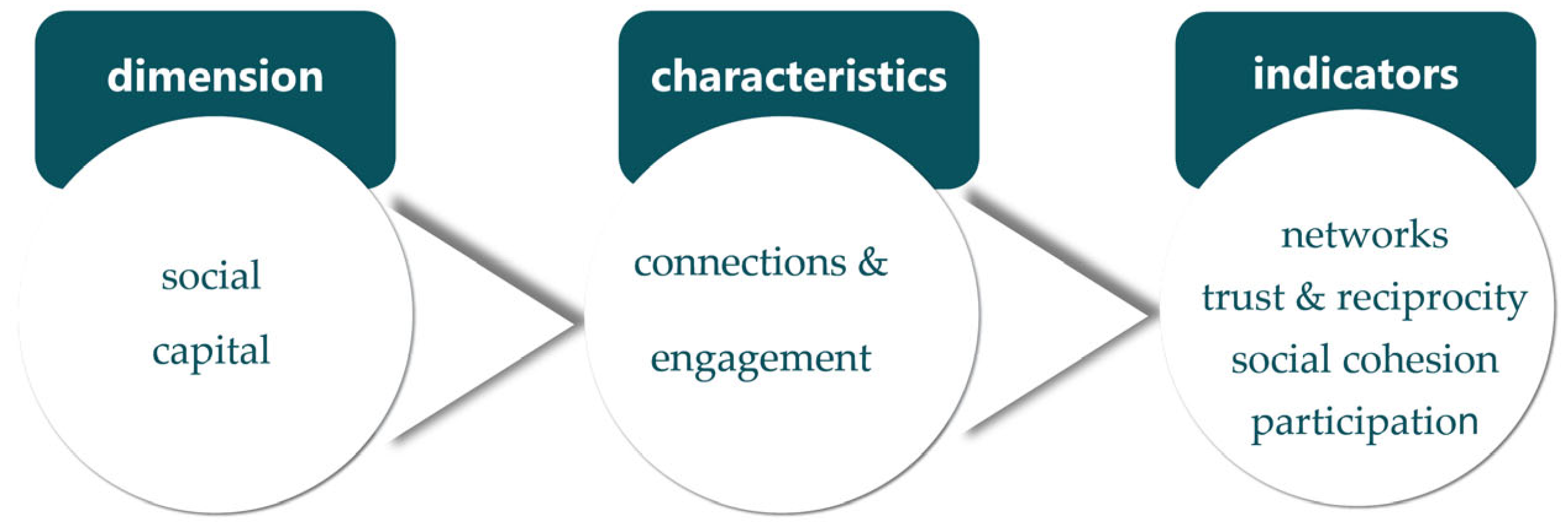 Sustainability 16 03847 g006