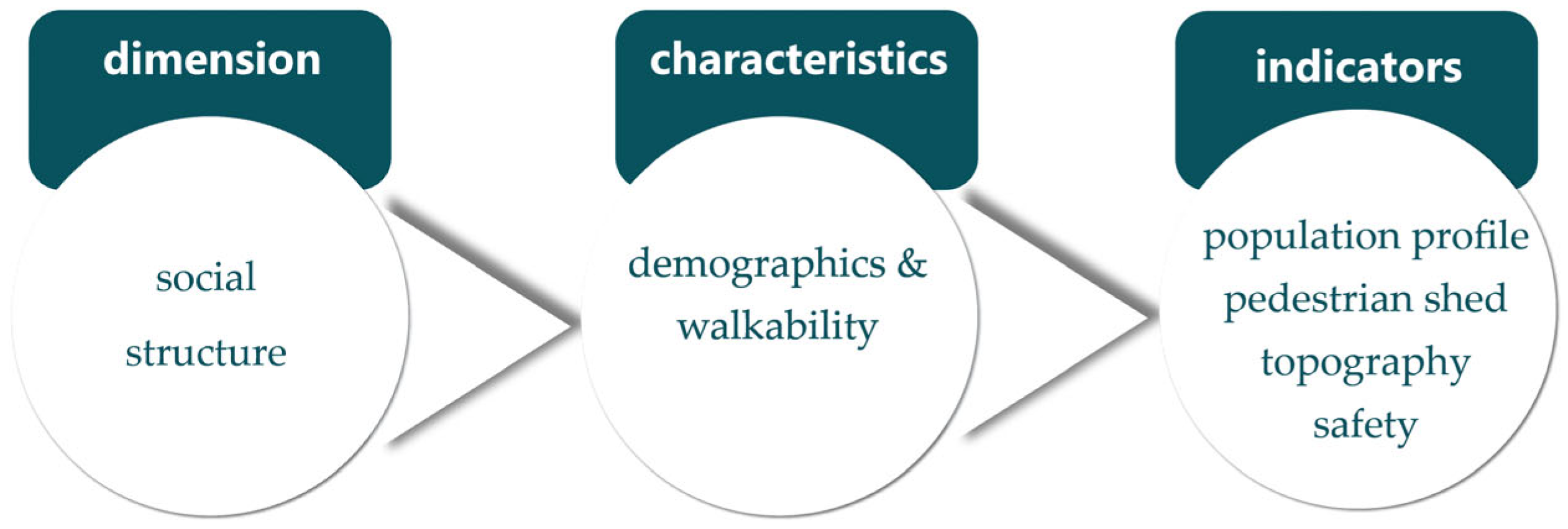 Sustainability 16 03847 g007