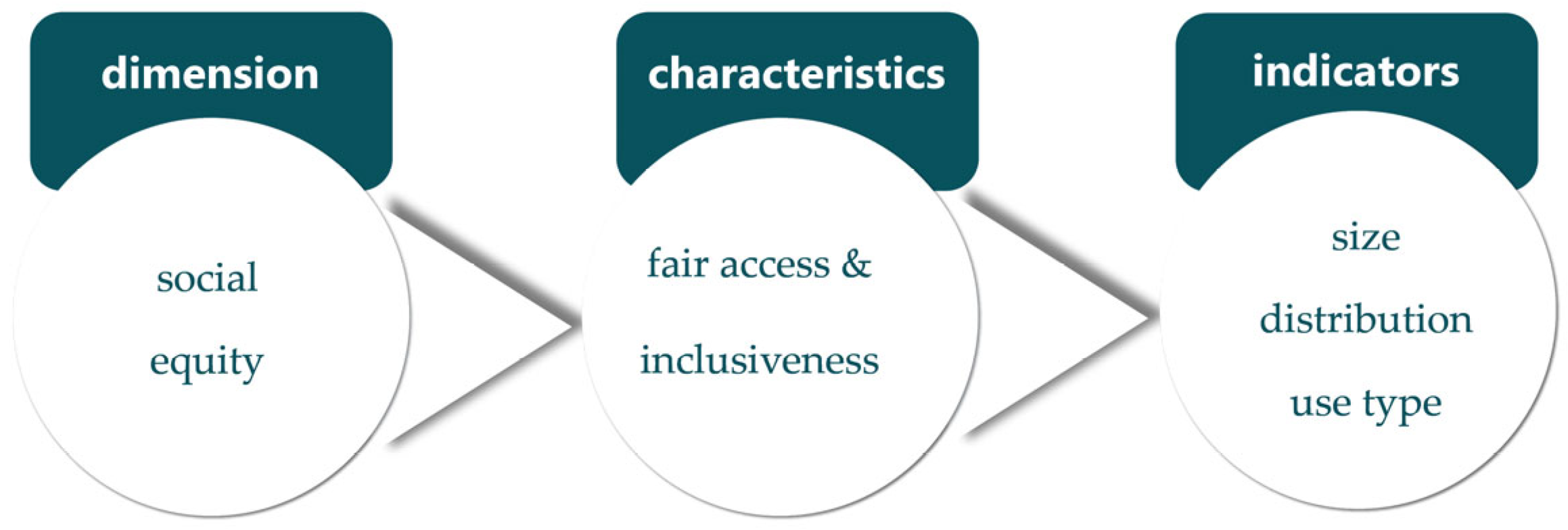 Sustainability 16 03847 g008