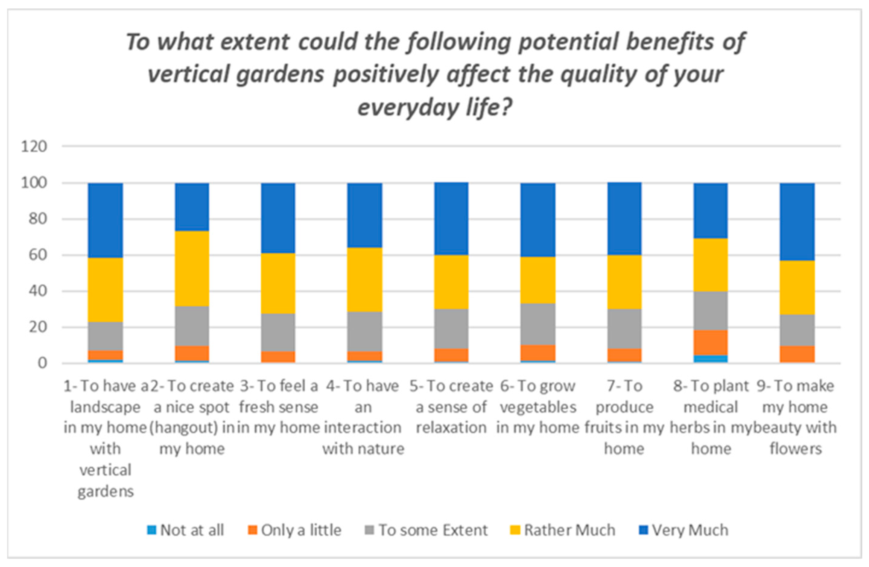 Sustainability 16 03849 g001