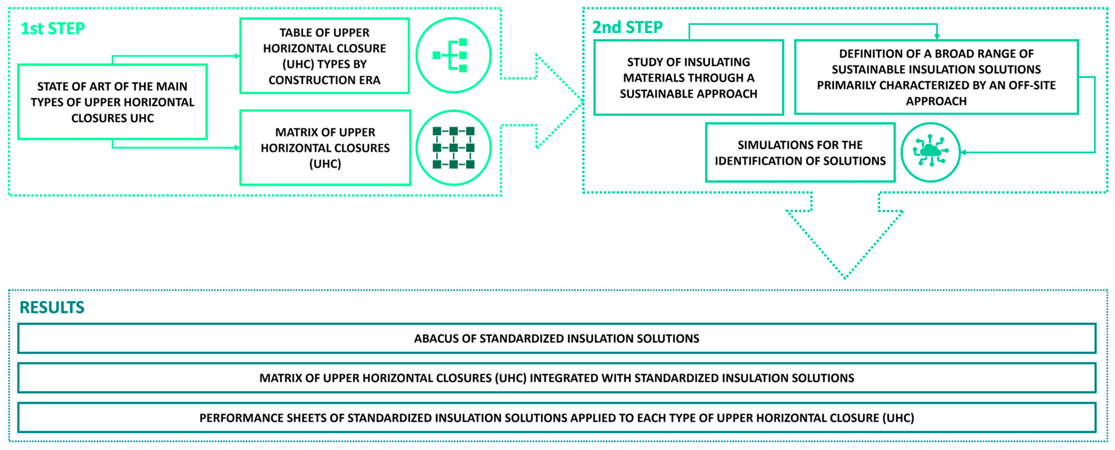 Sustainability 16 03850 g002