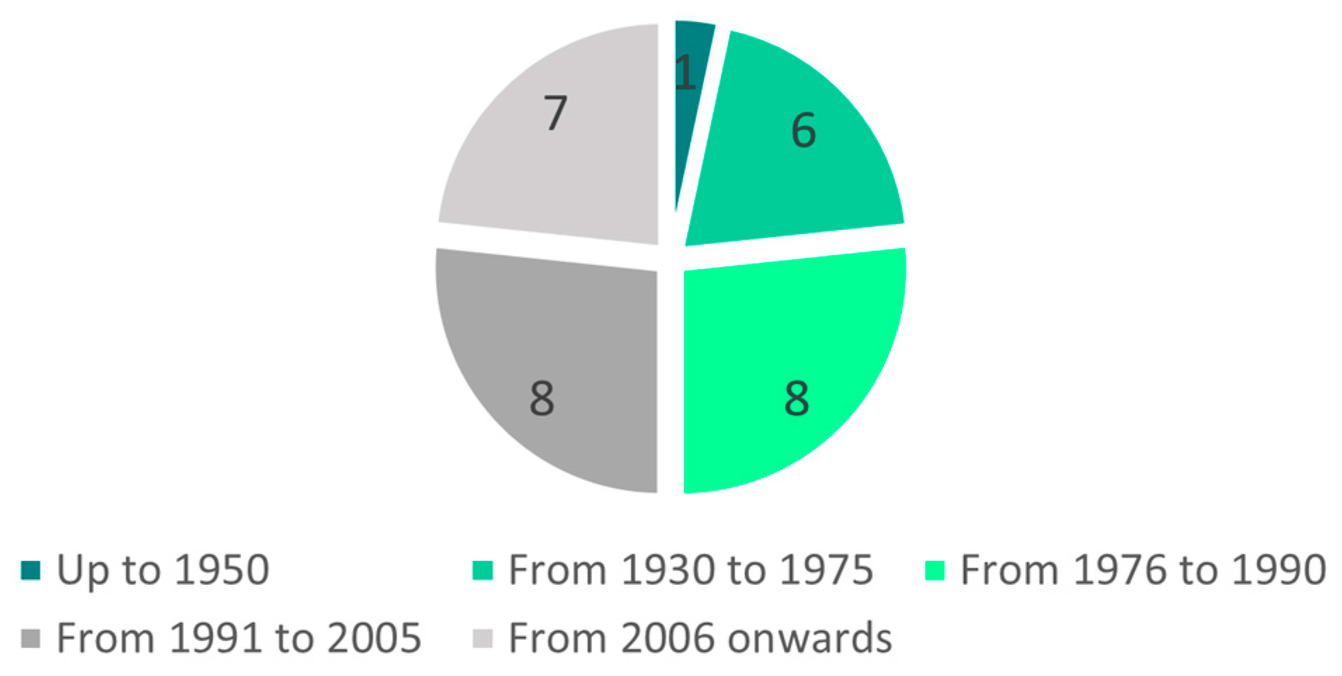 Sustainability 16 03850 g003