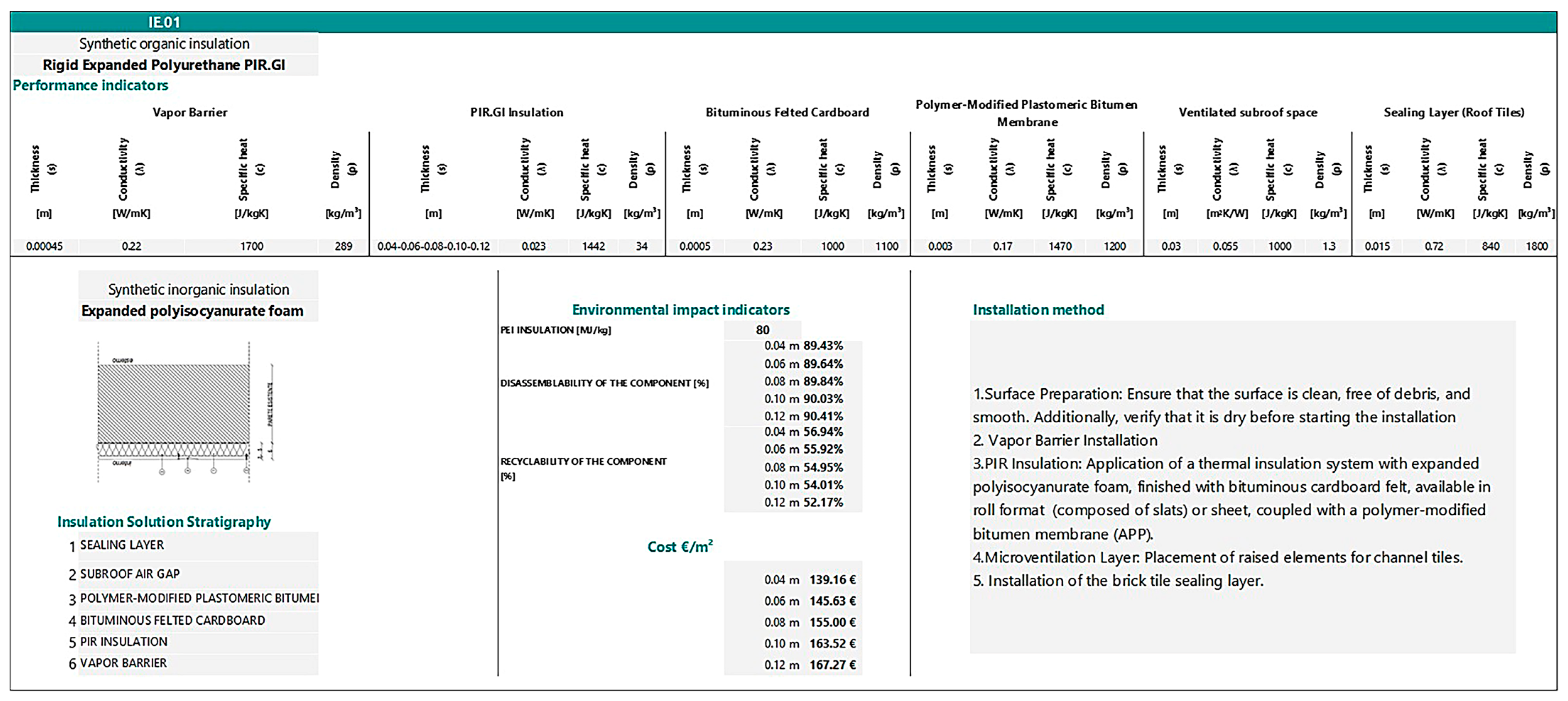 Sustainability 16 03850 g015