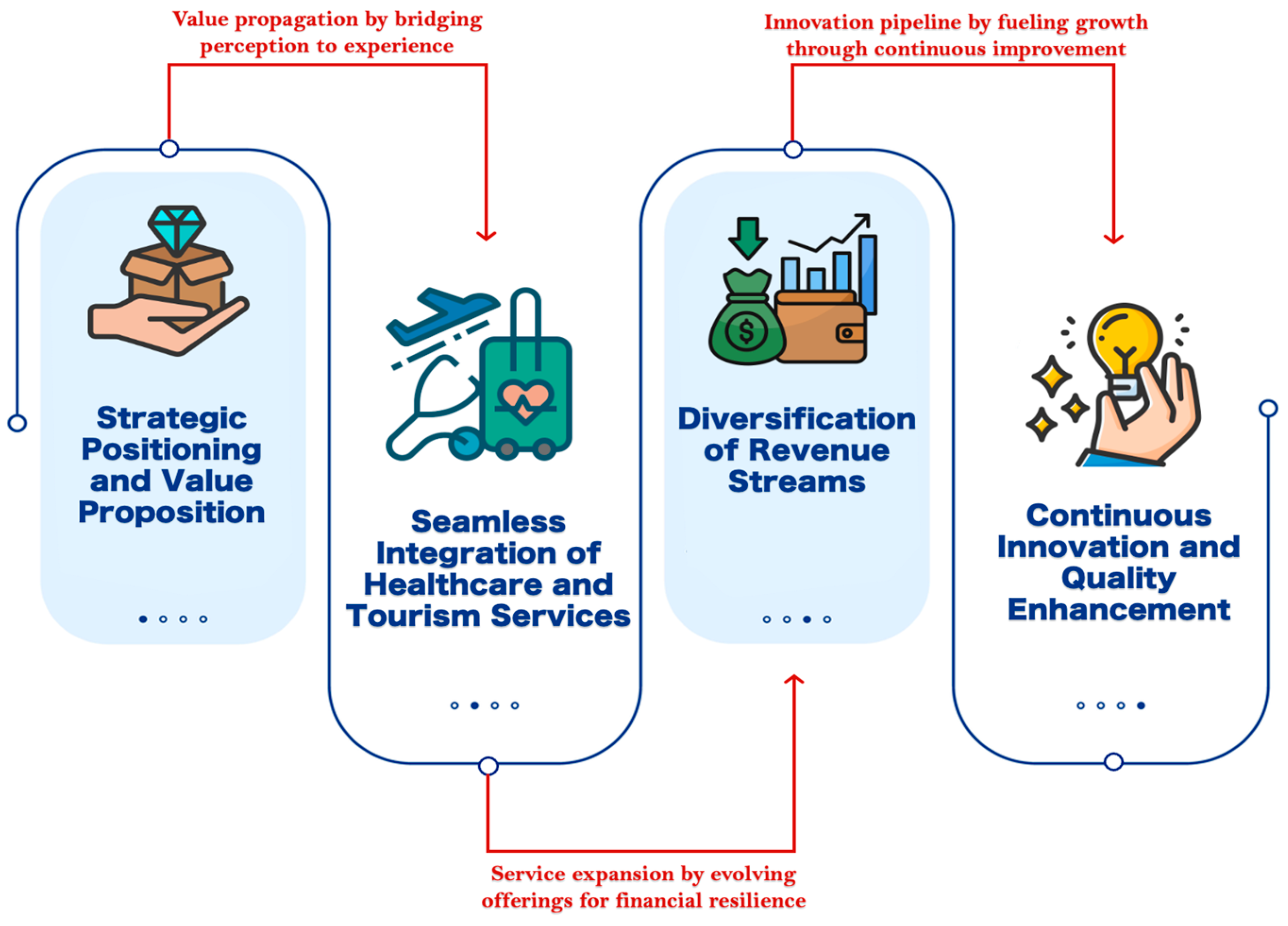 Sustainability 16 03856 g002
