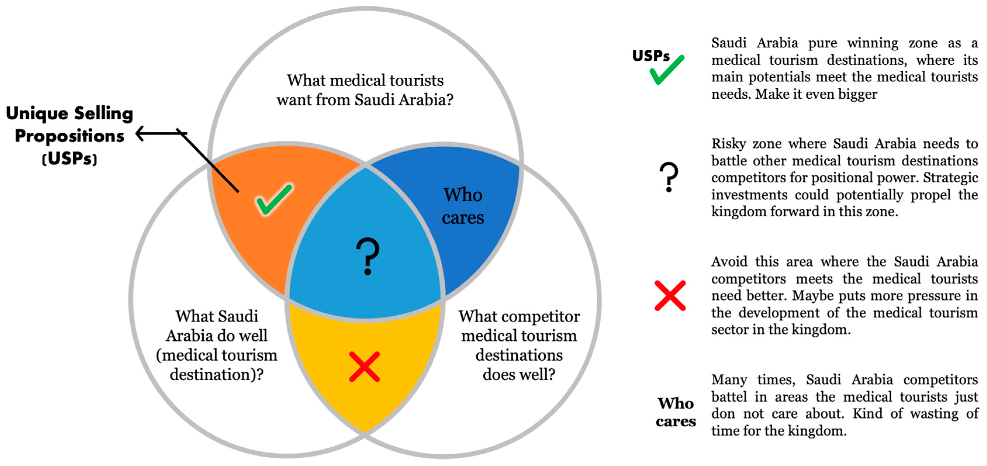 Sustainability 16 03856 g005