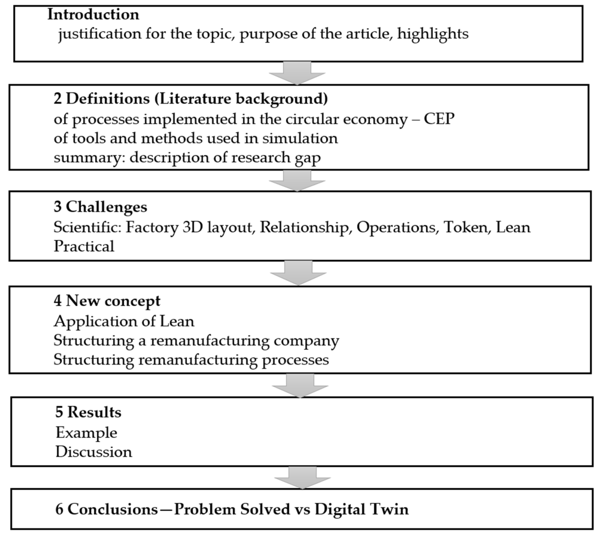 Sustainability 16 03857 g002