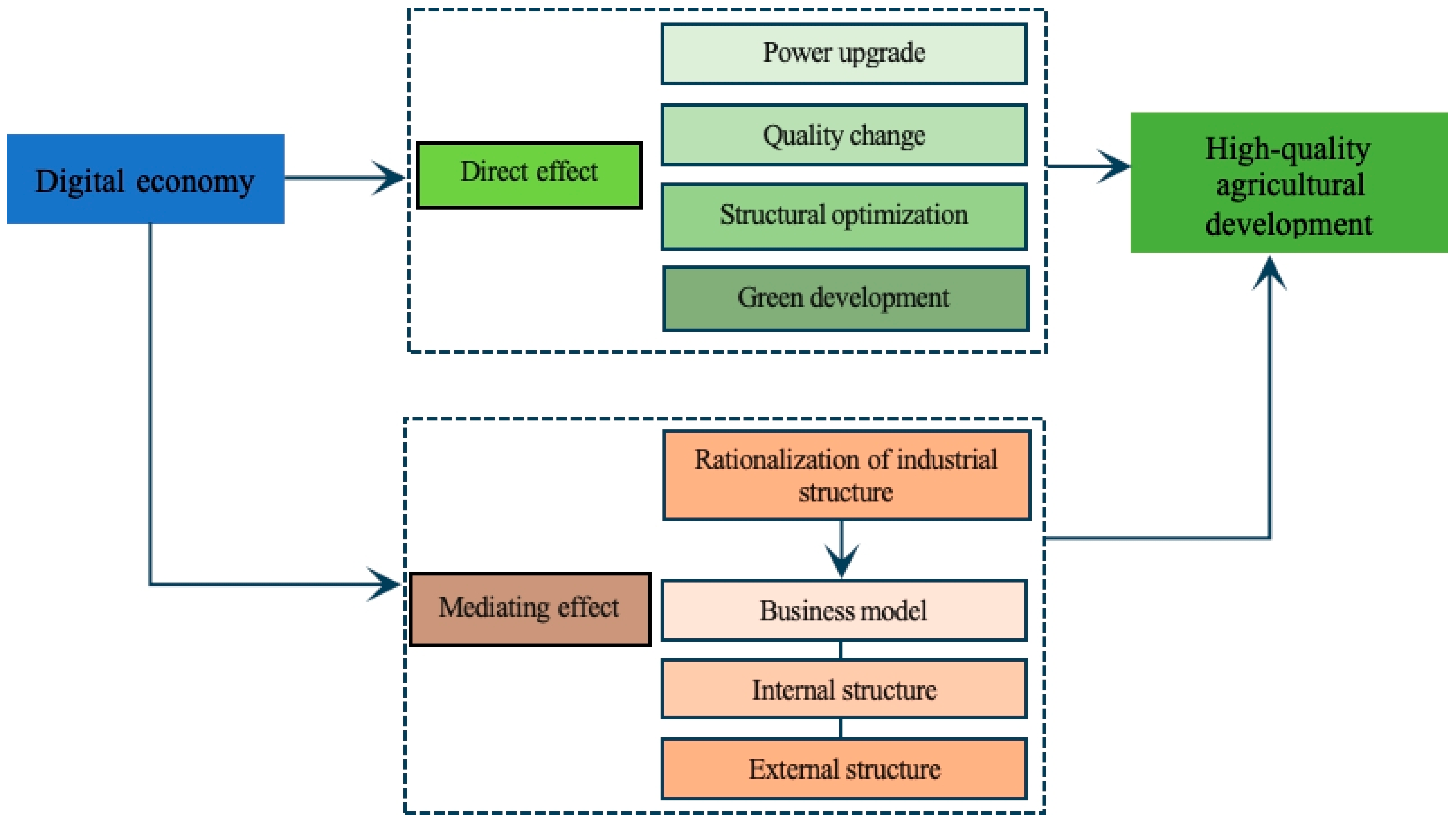 Sustainability 16 03859 g001