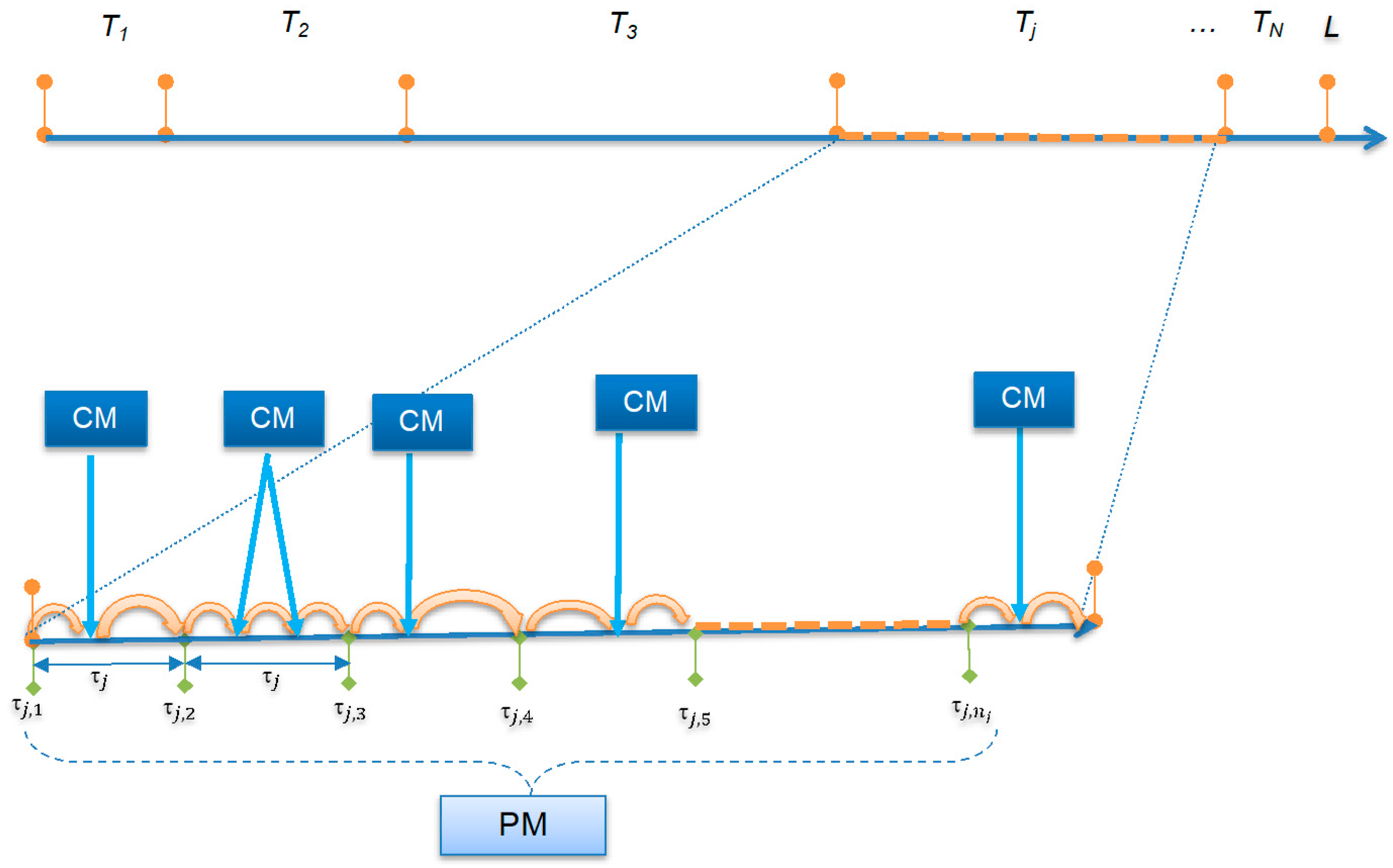 Sustainability 16 03860 g001