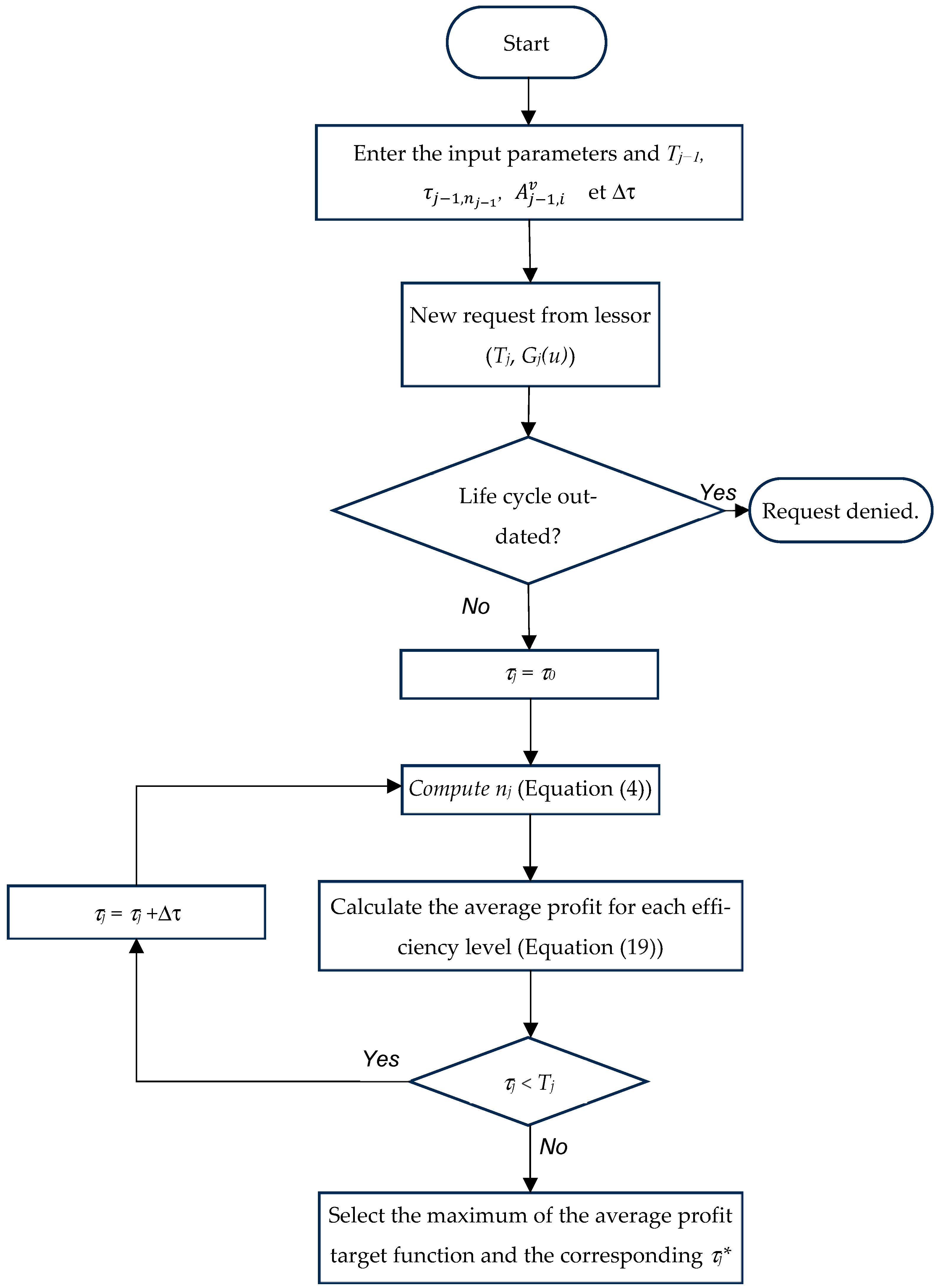 Sustainability 16 03860 g002