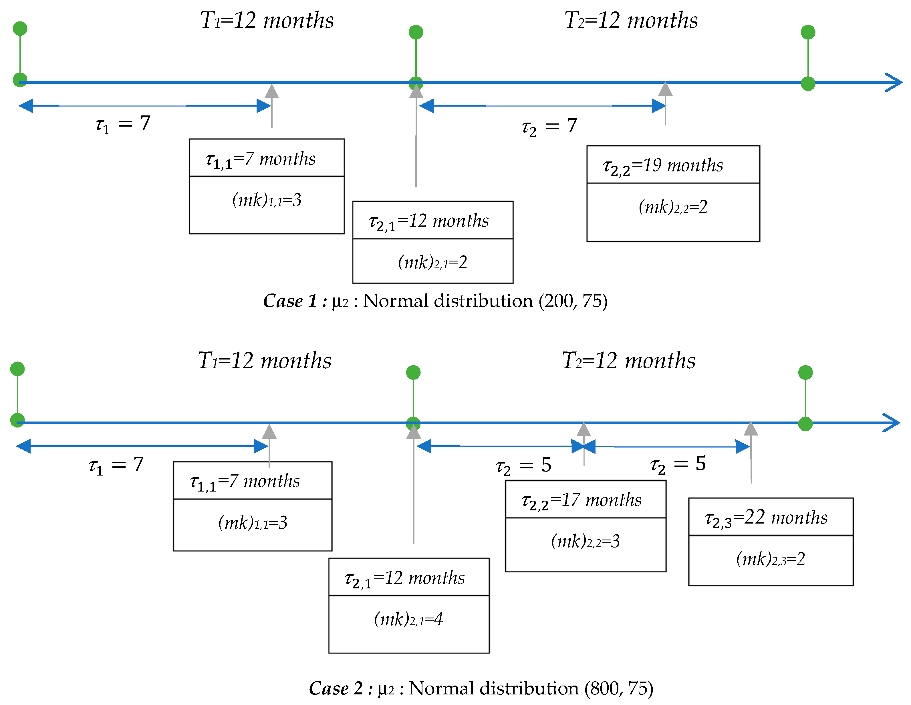 Sustainability 16 03860 g005