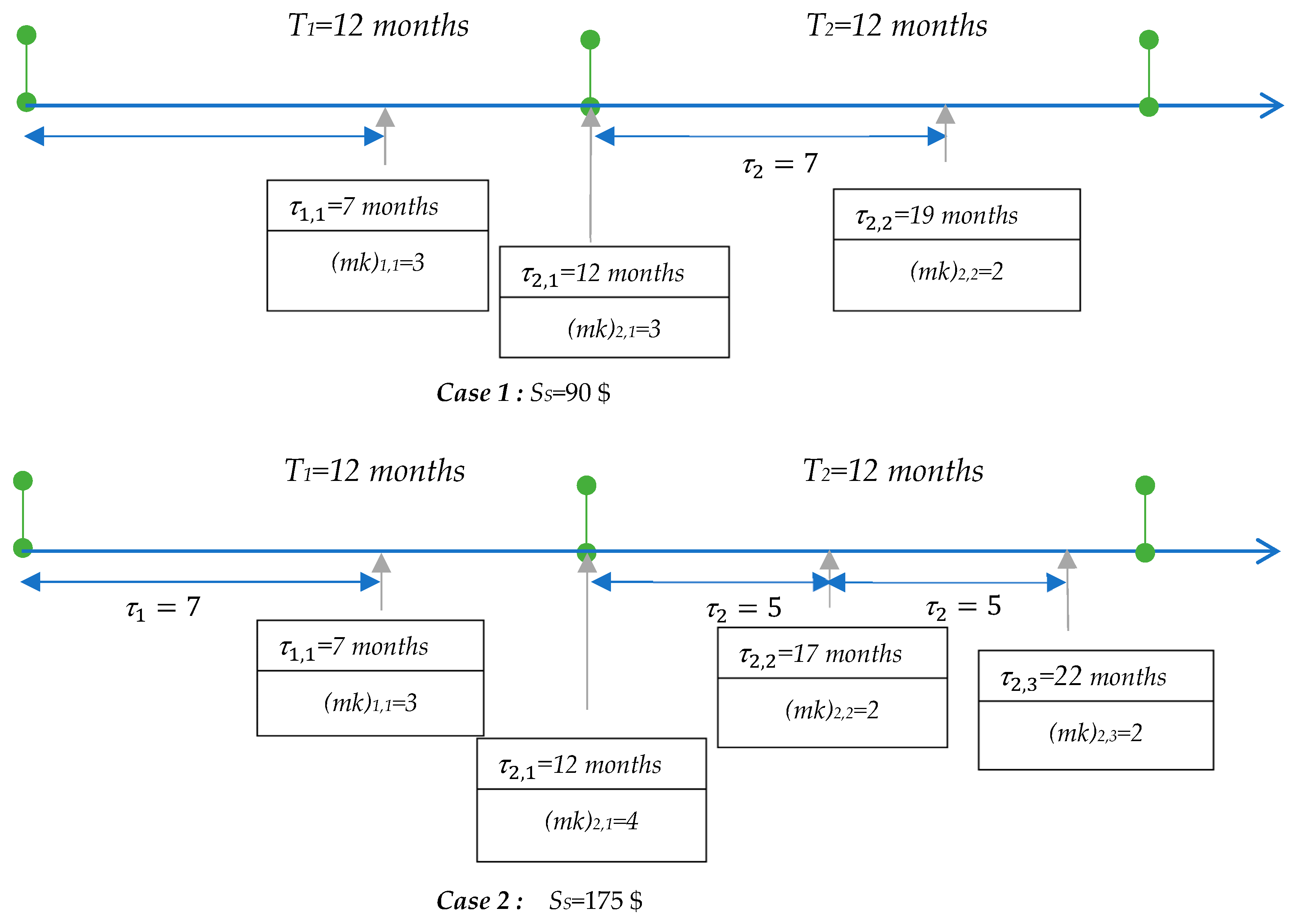 Sustainability 16 03860 g006