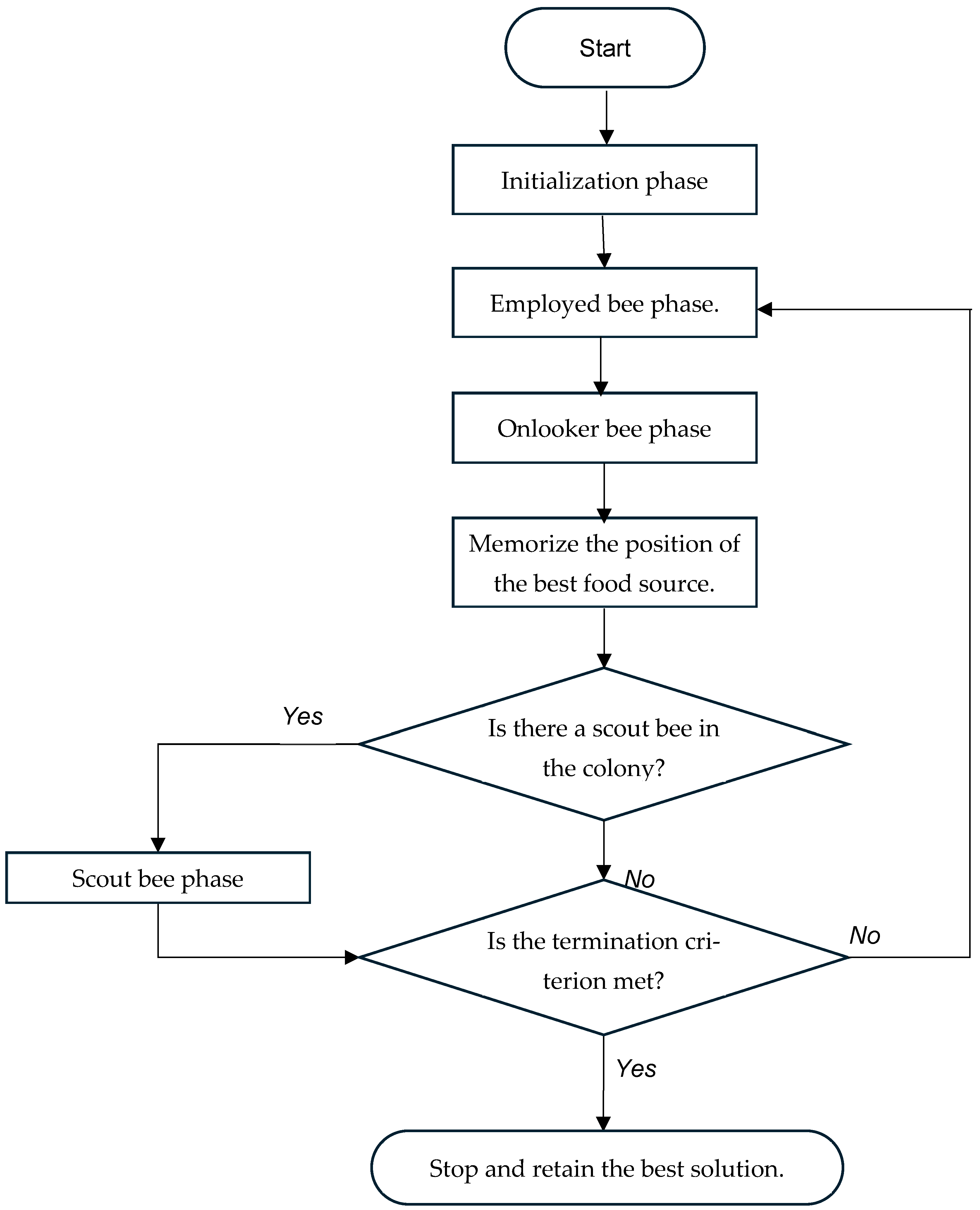 Sustainability 16 03860 g007