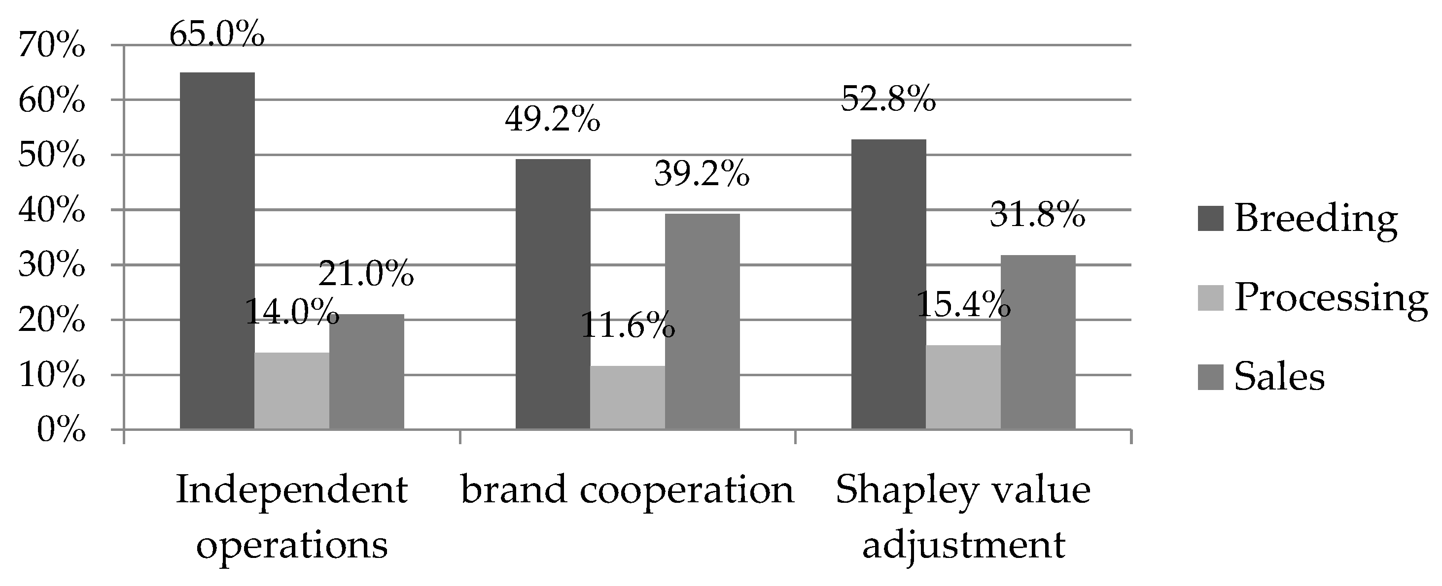 Sustainability 16 03861 g001