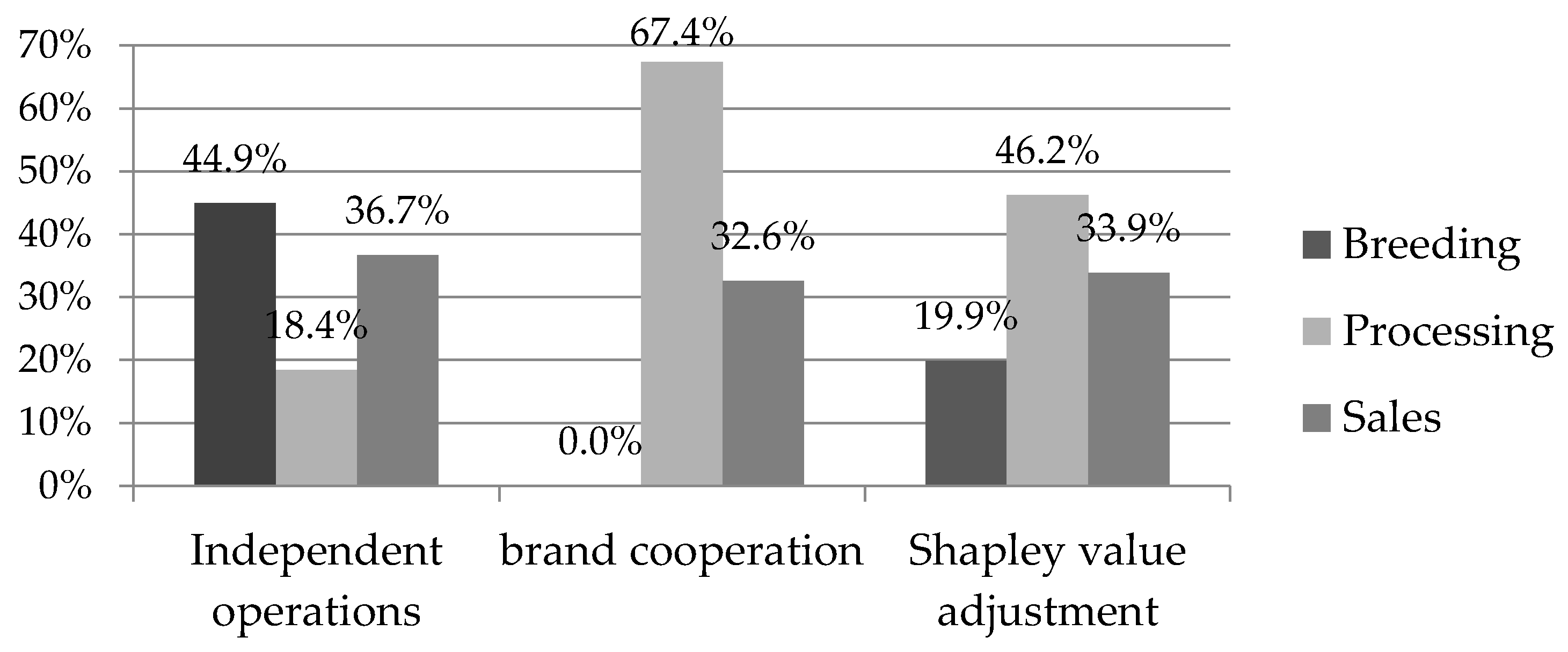 Sustainability 16 03861 g002