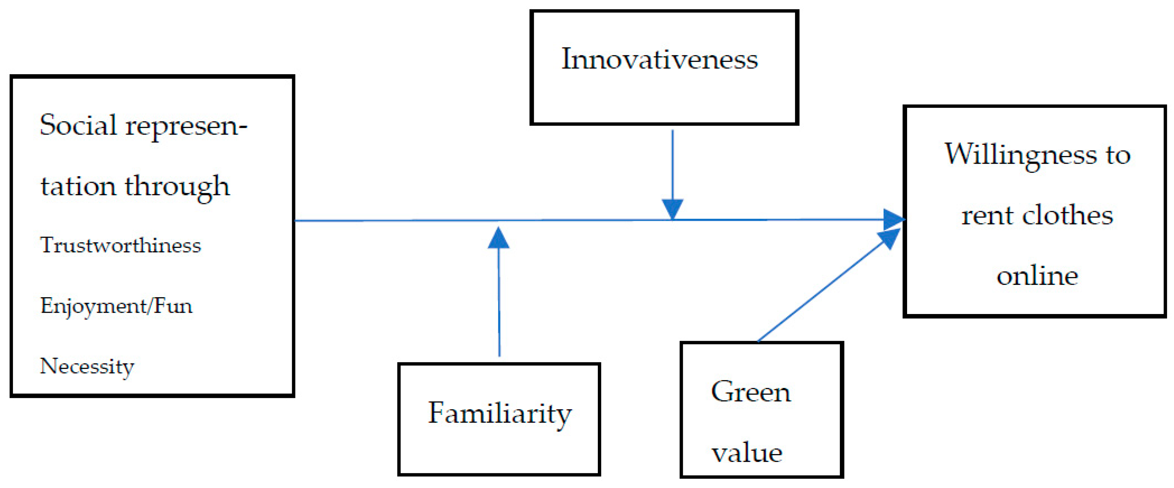 Sustainability 16 03862 g001
