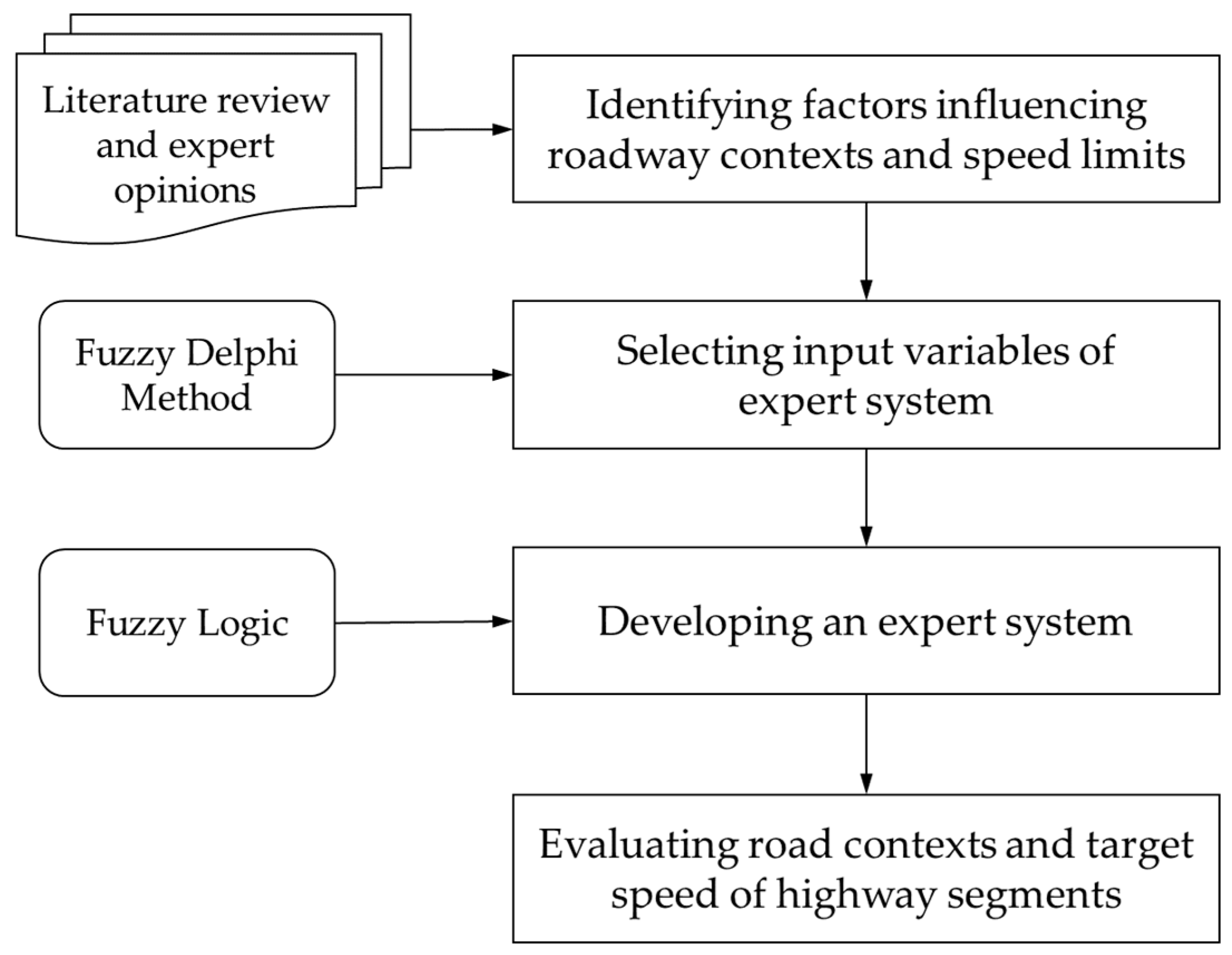 Sustainability 16 03865 g002