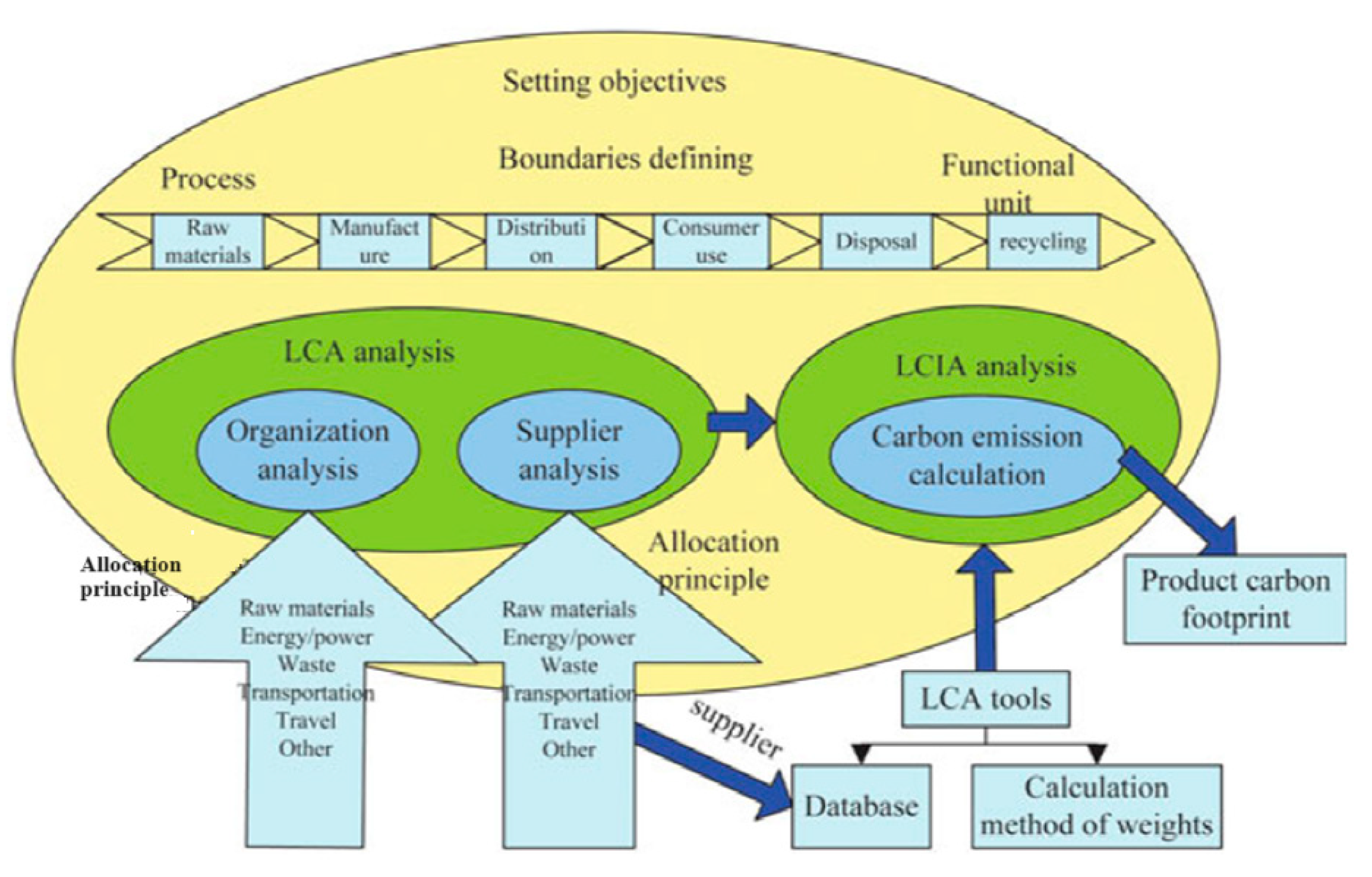 Sustainability 16 03867 g004
