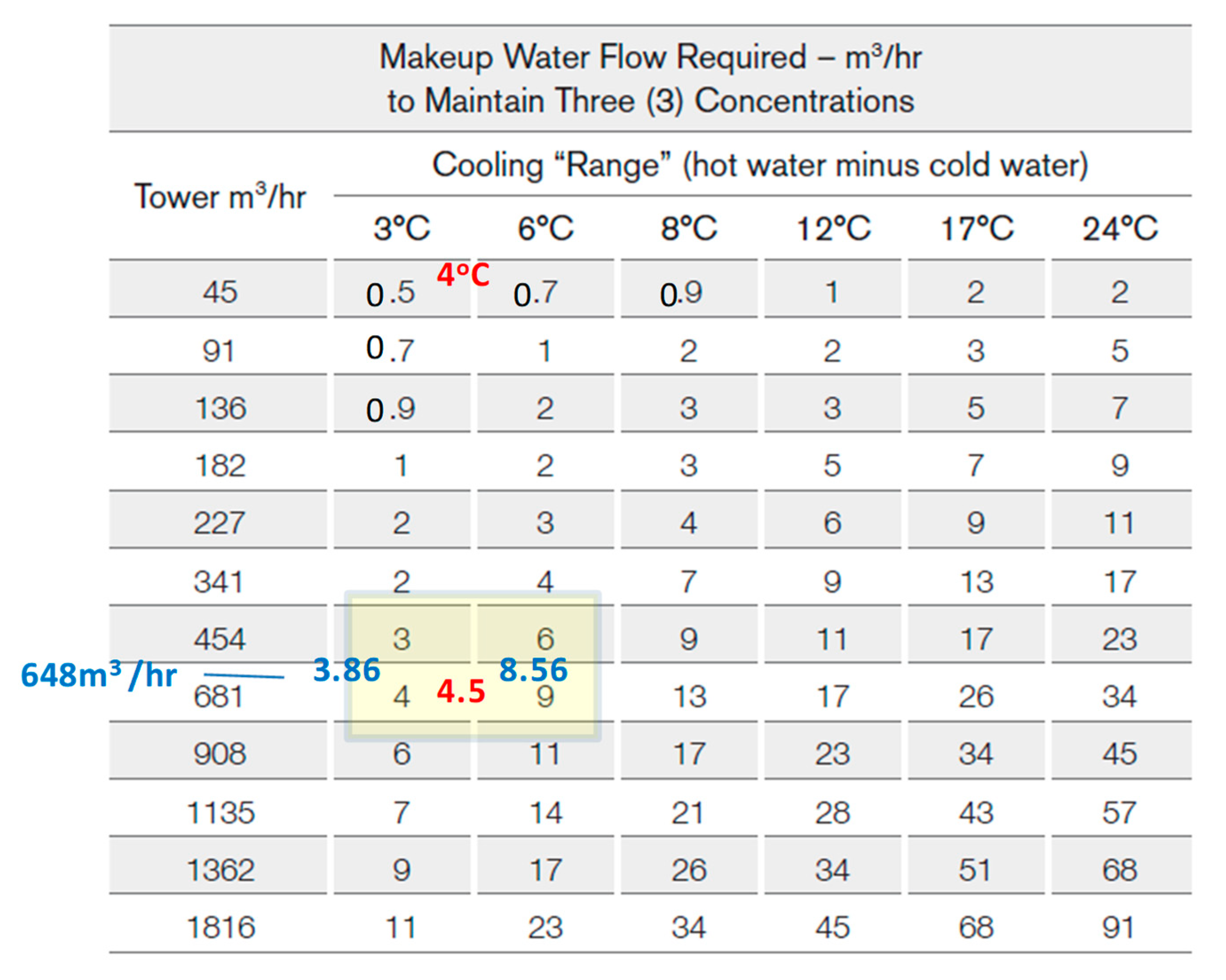 Sustainability 16 03867 g010