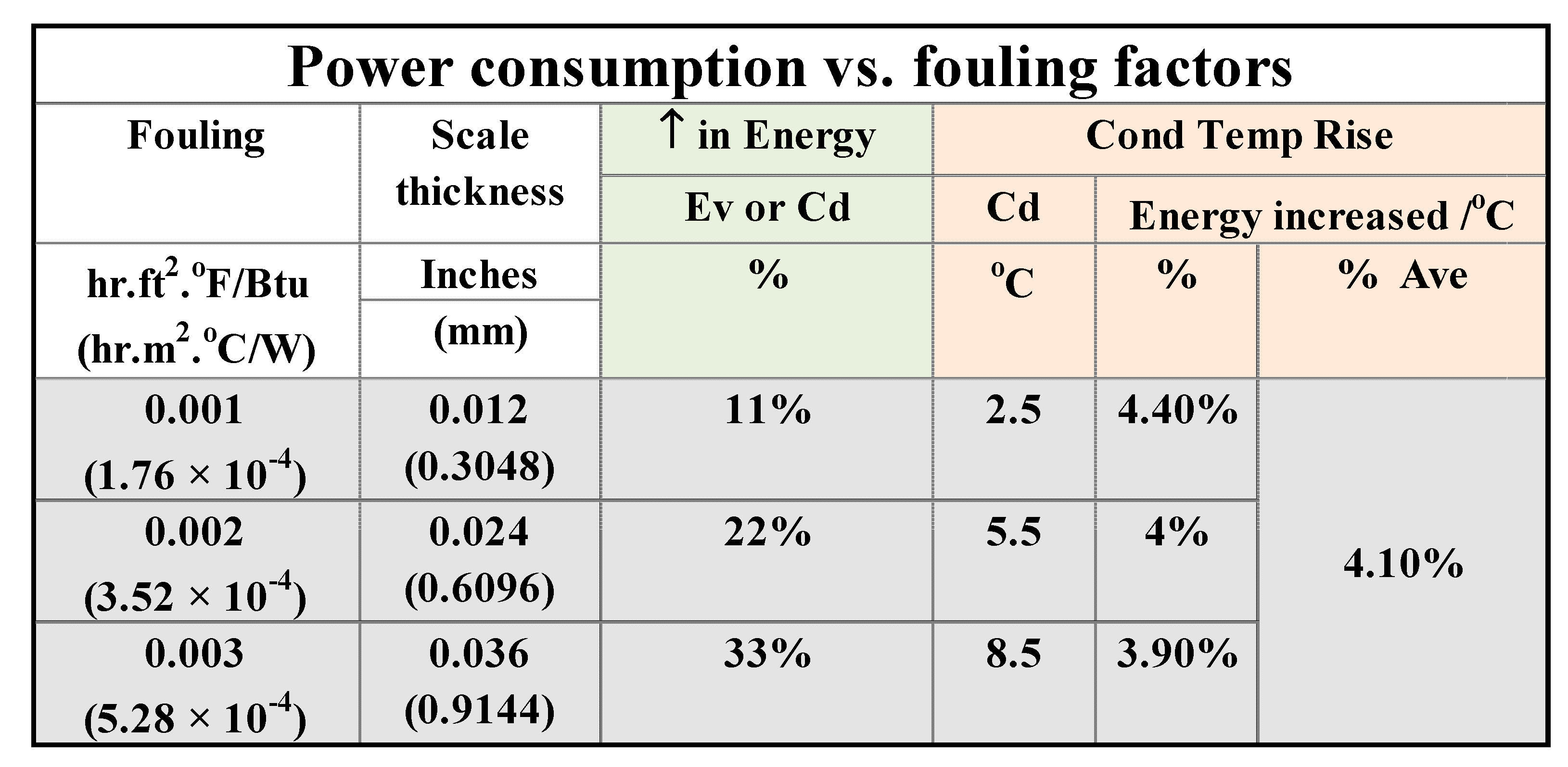 Sustainability 16 03867 g012