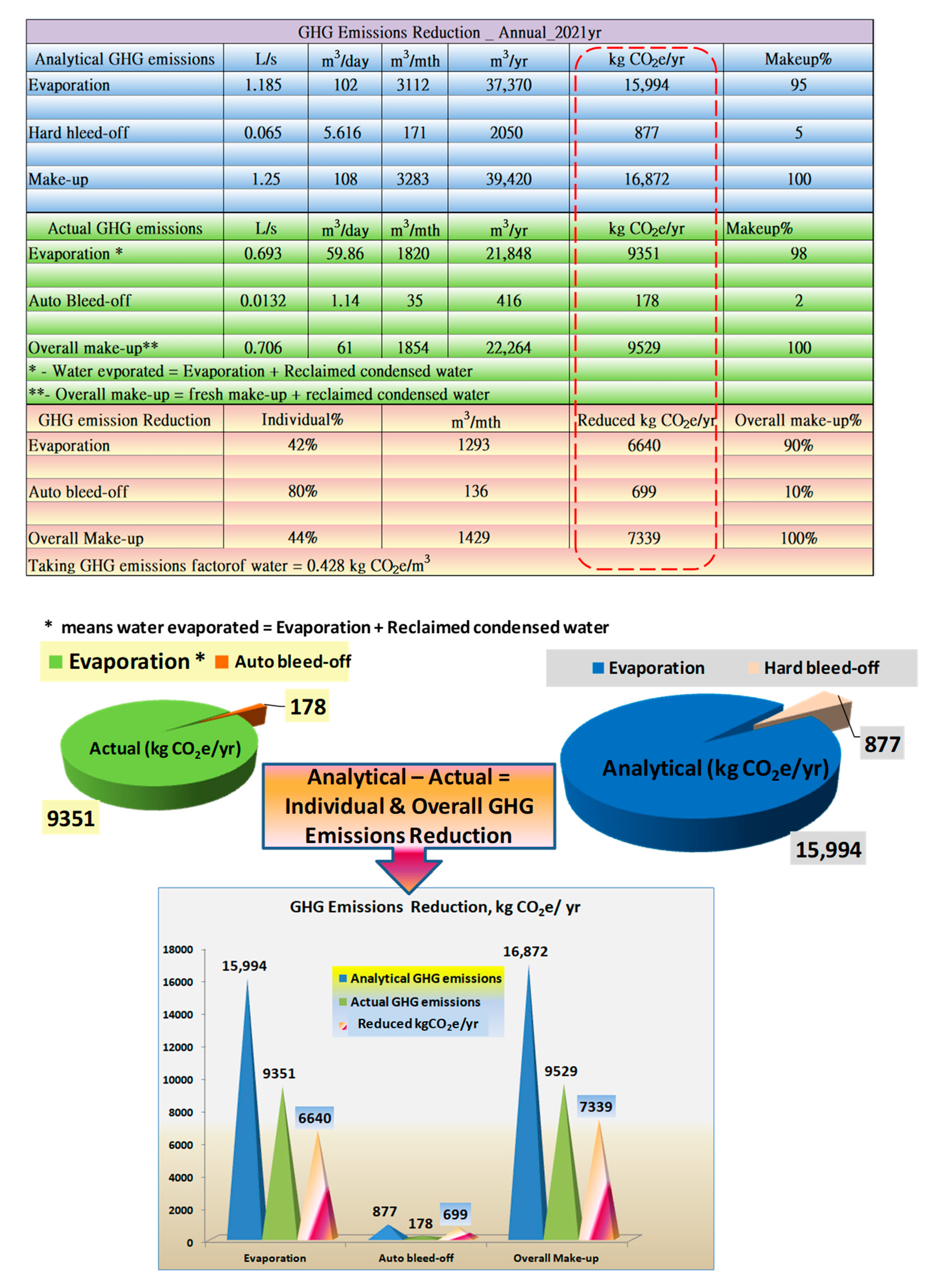 Sustainability 16 03867 g015