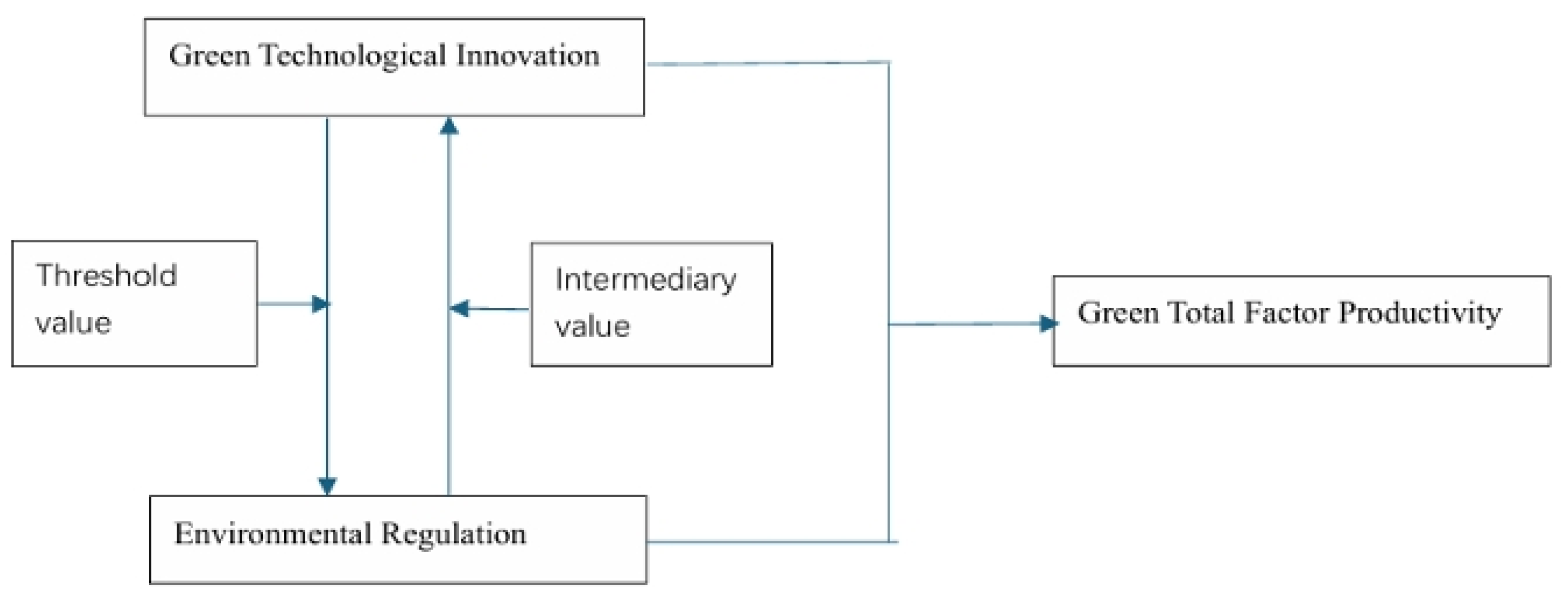 Sustainability 16 03871 g001