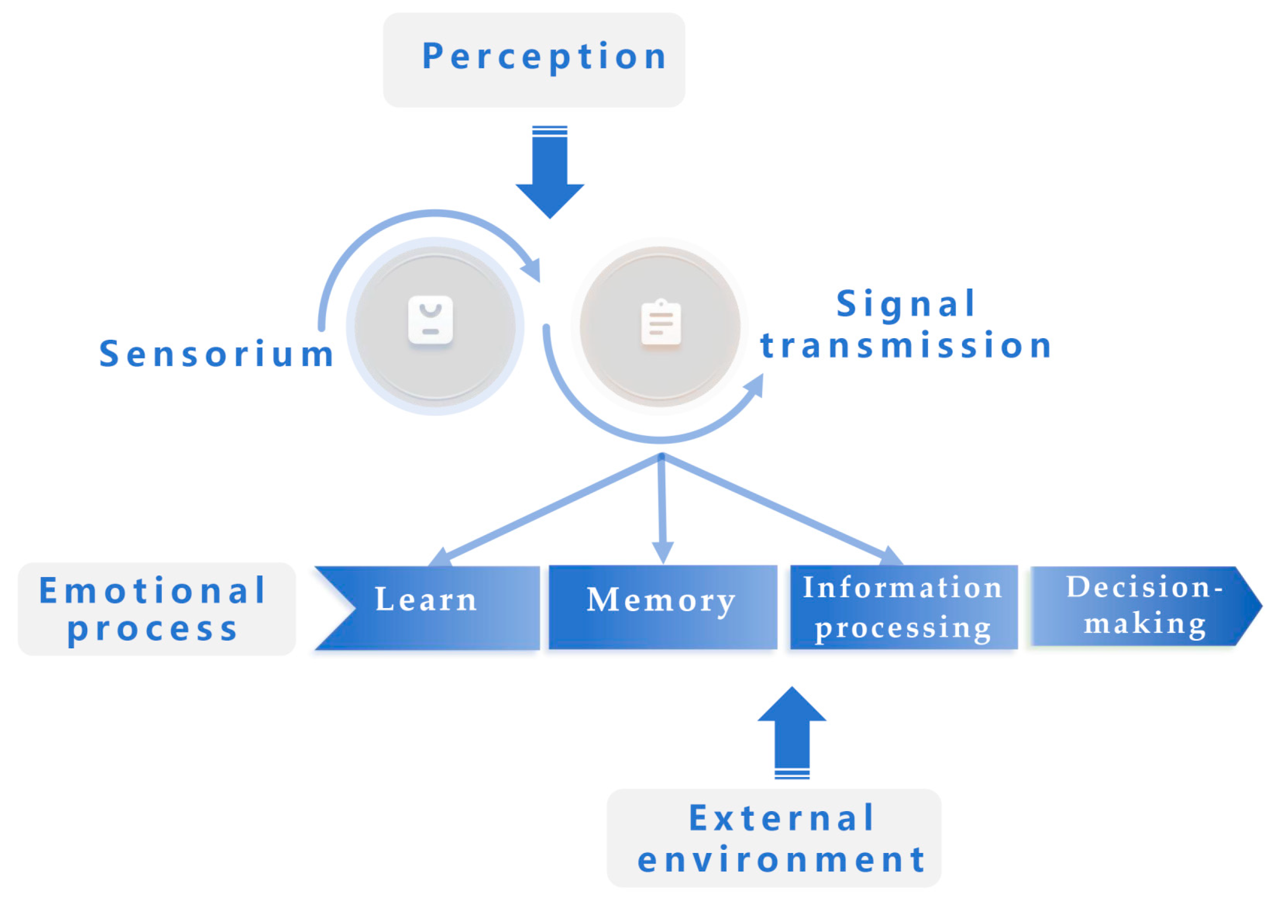 Sustainability 16 03872 g001