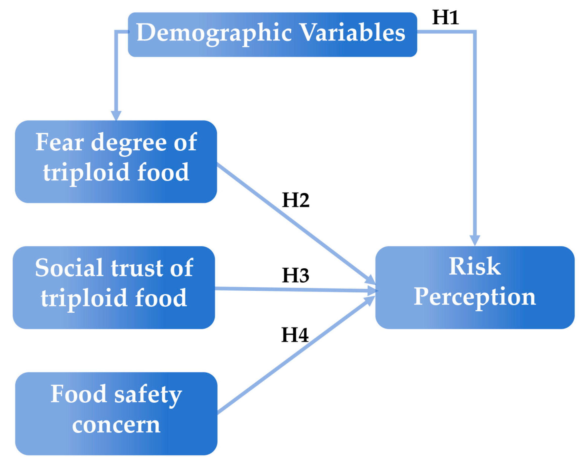 Sustainability 16 03872 g002