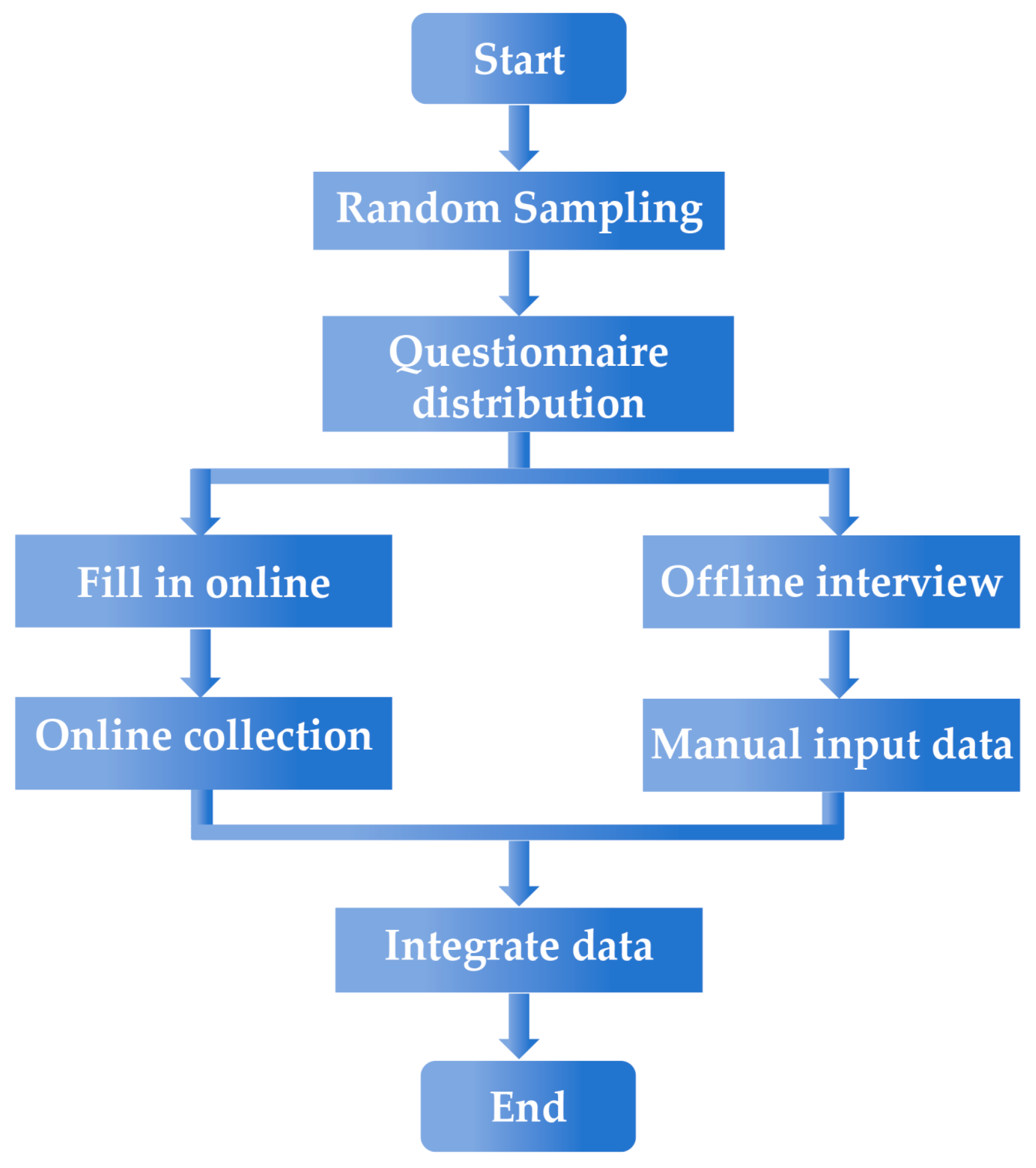 Sustainability 16 03872 g003