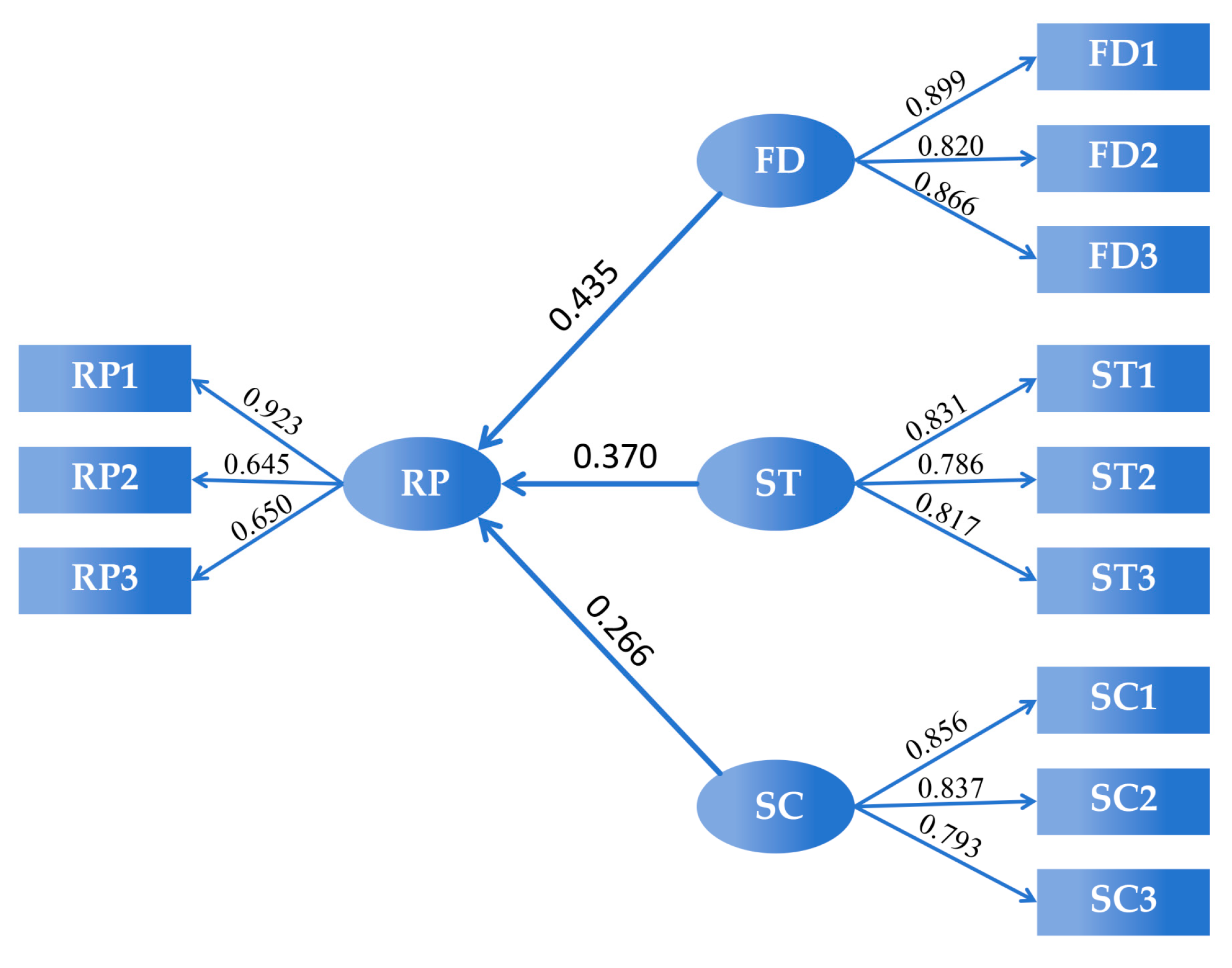 Sustainability 16 03872 g004