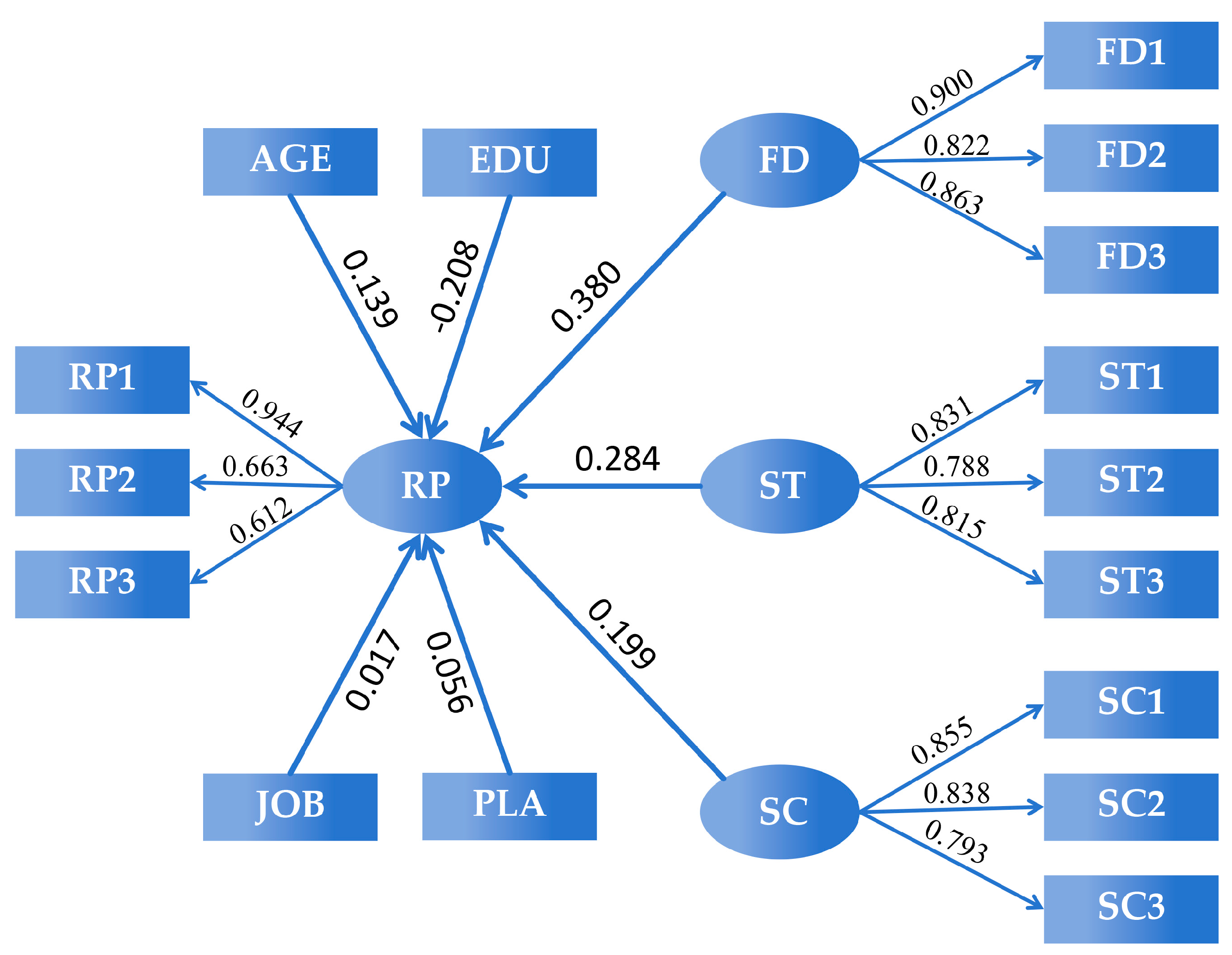 Sustainability 16 03872 g005