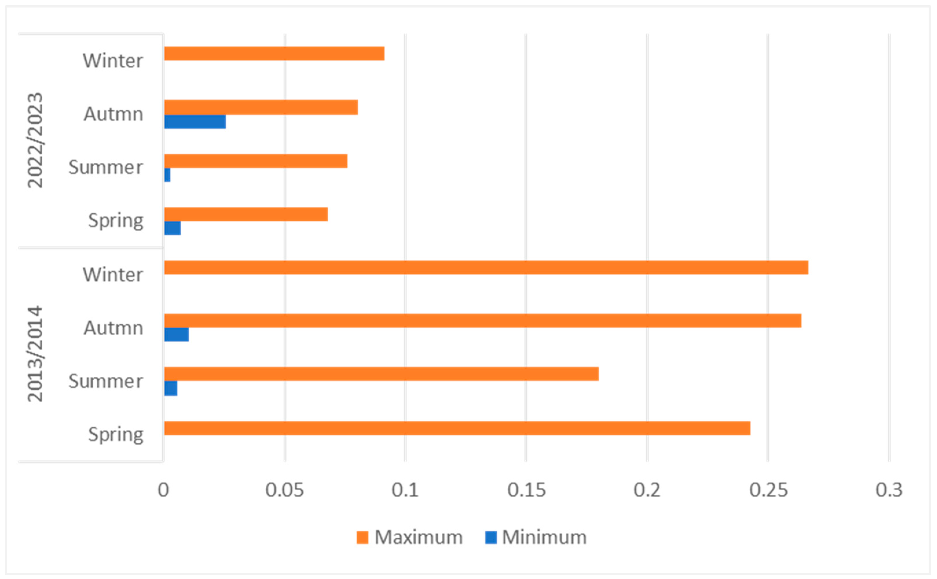Sustainability 16 03873 g005
