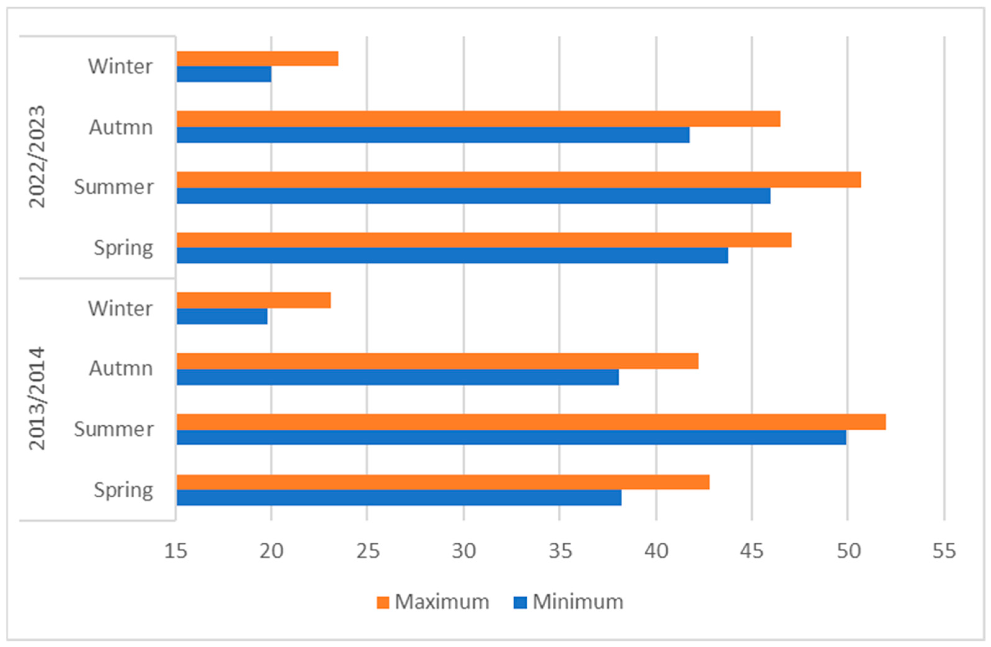 Sustainability 16 03873 g009