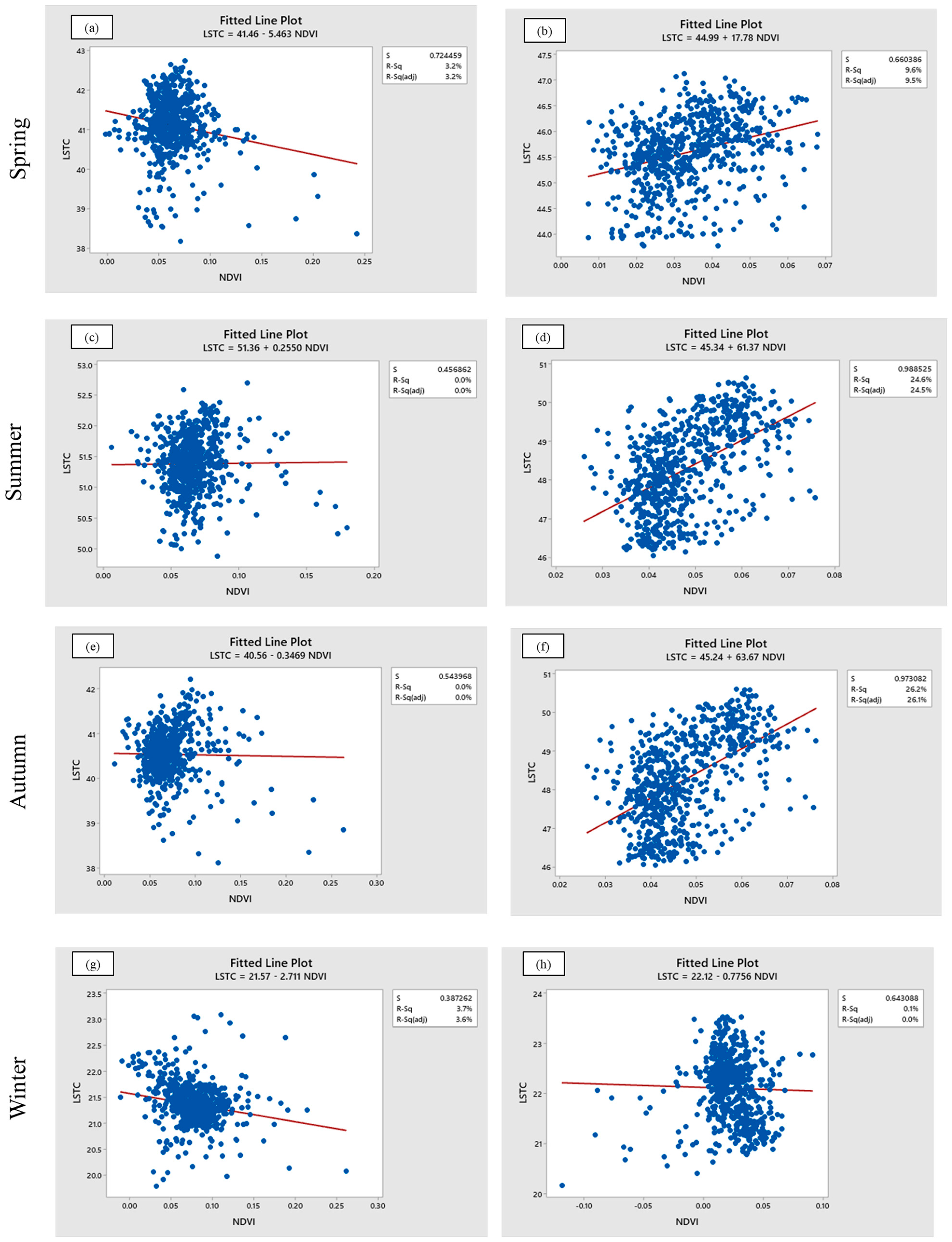 Sustainability 16 03873 g010