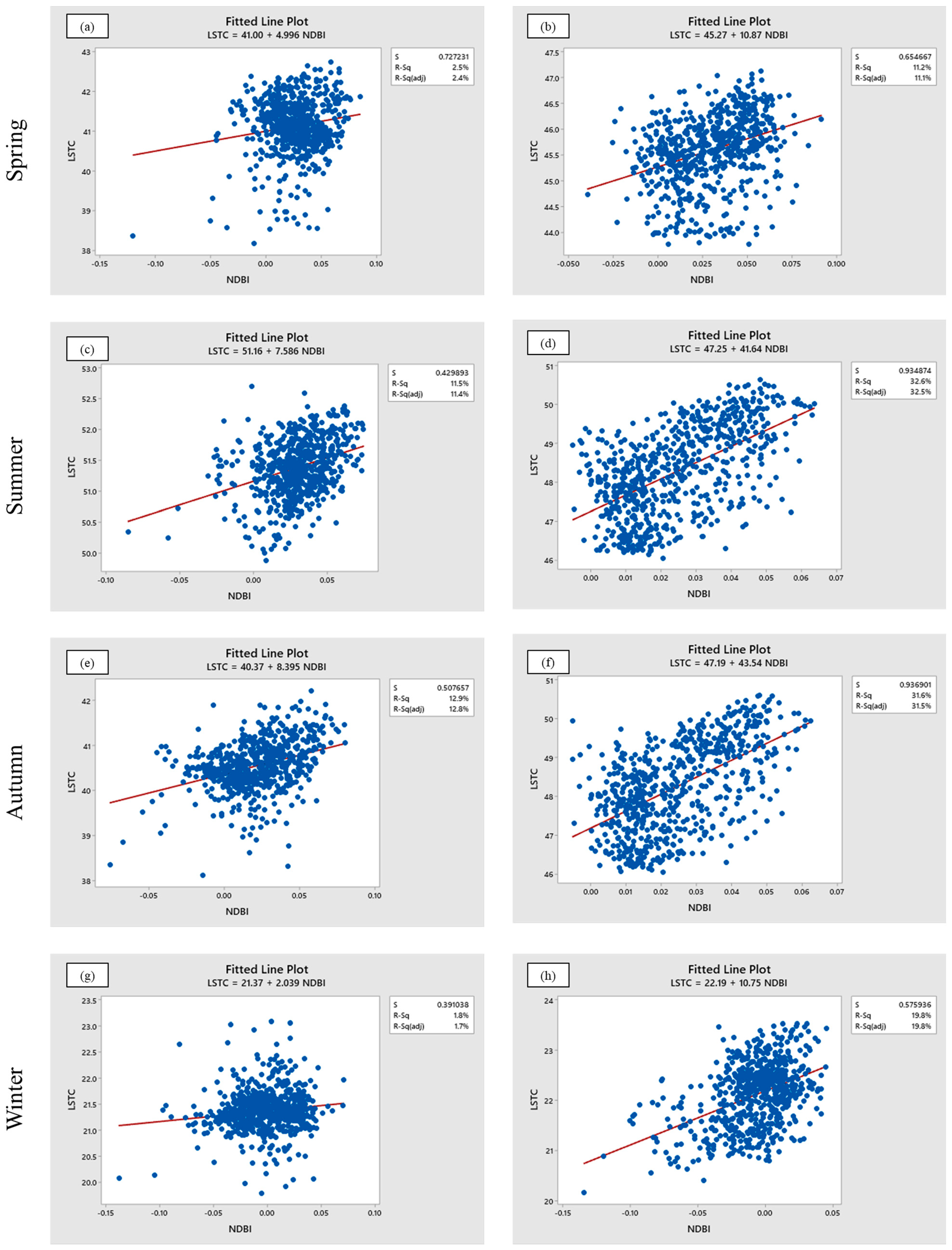 Sustainability 16 03873 g011