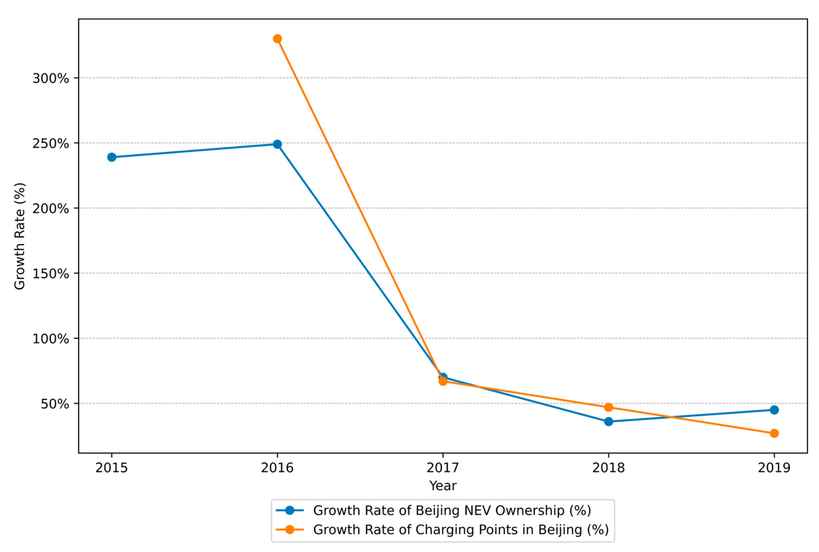 Sustainability 16 03874 g001