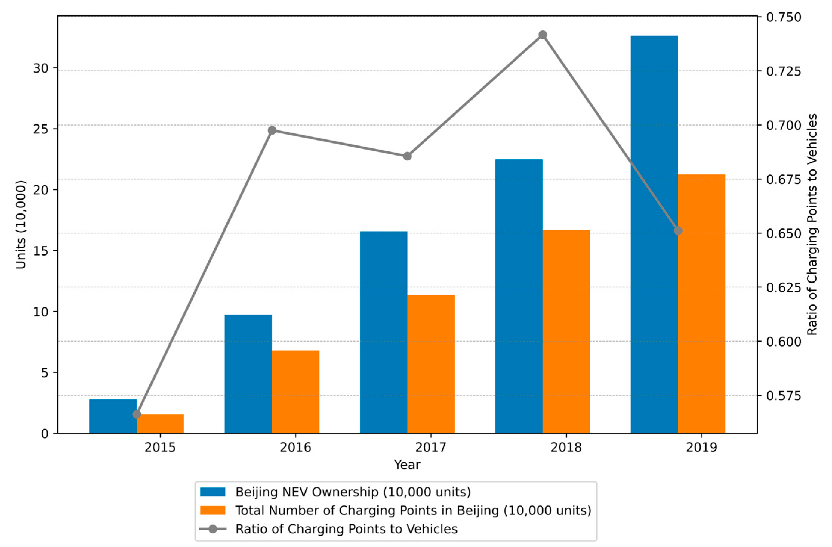 Sustainability 16 03874 g002
