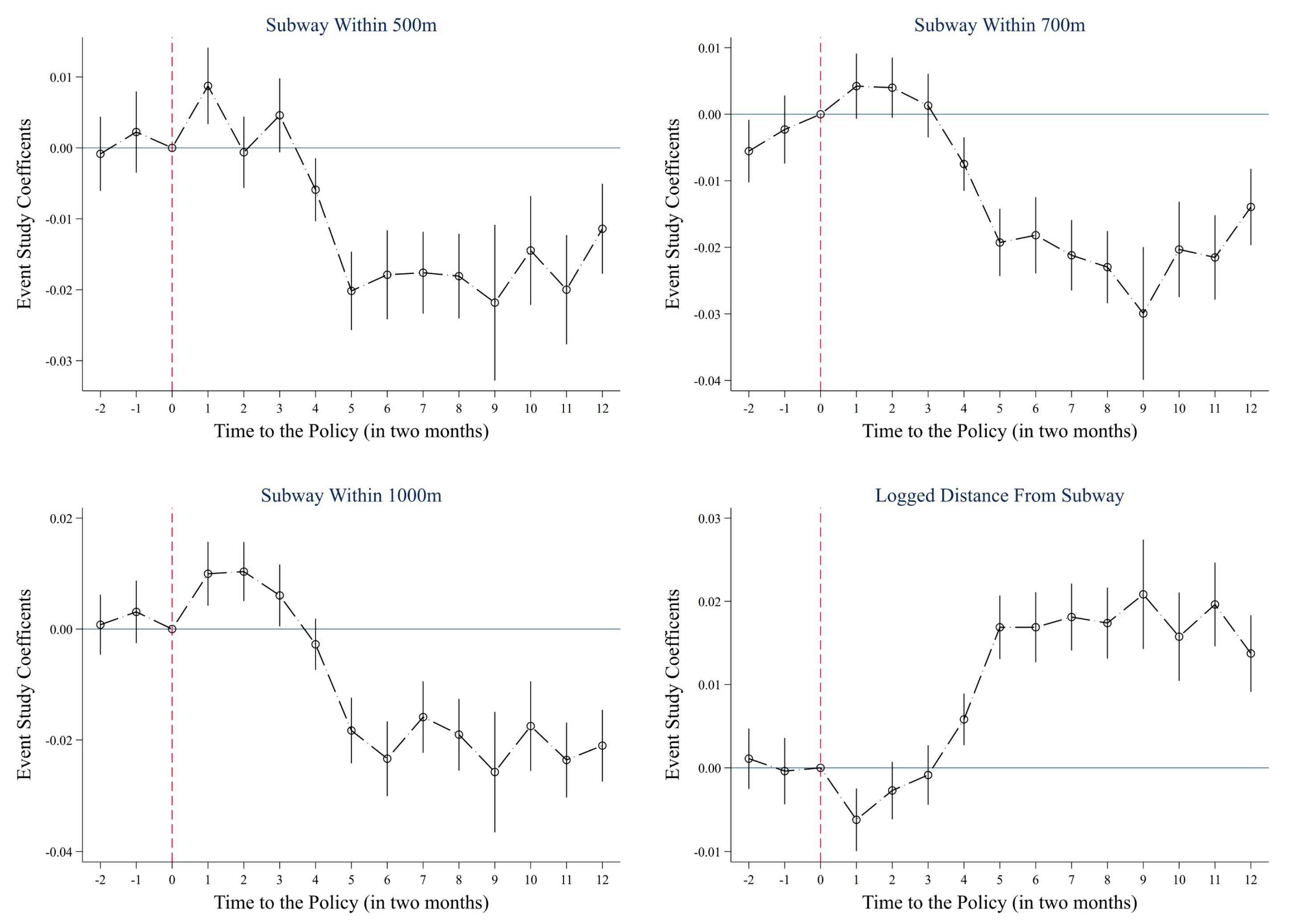 Sustainability 16 03874 g005