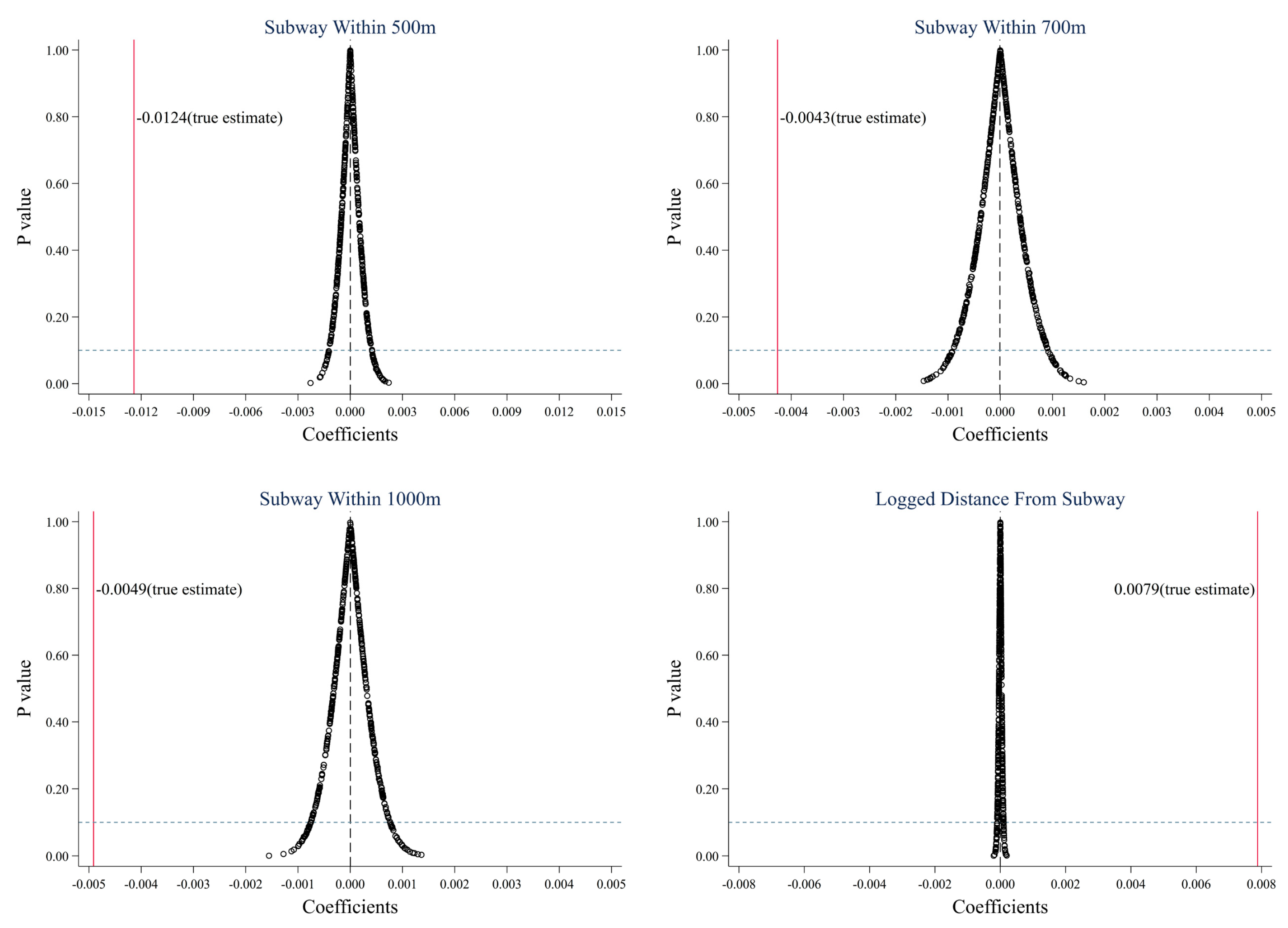 Sustainability 16 03874 g006