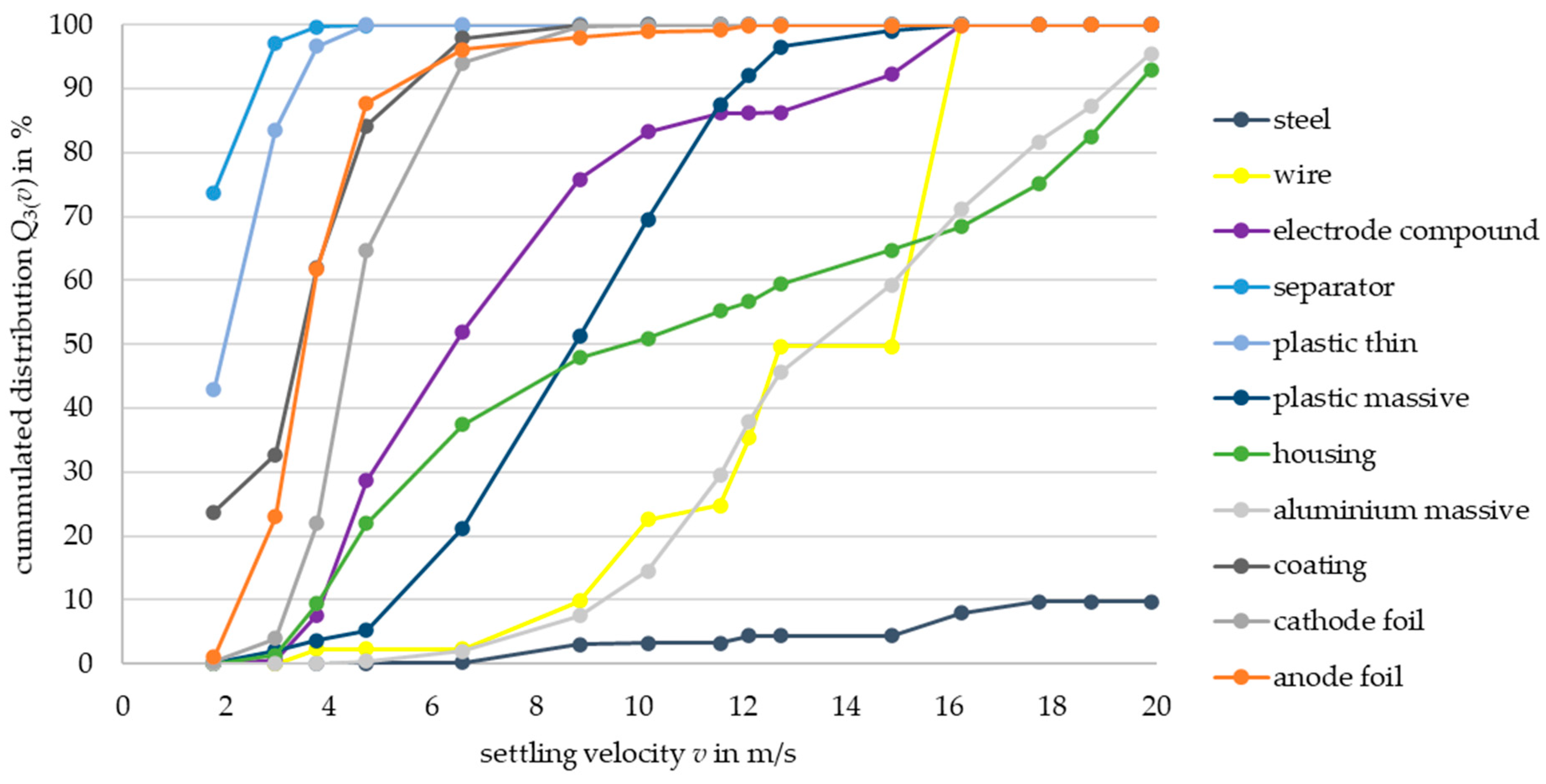 Sustainability 16 03876 g012