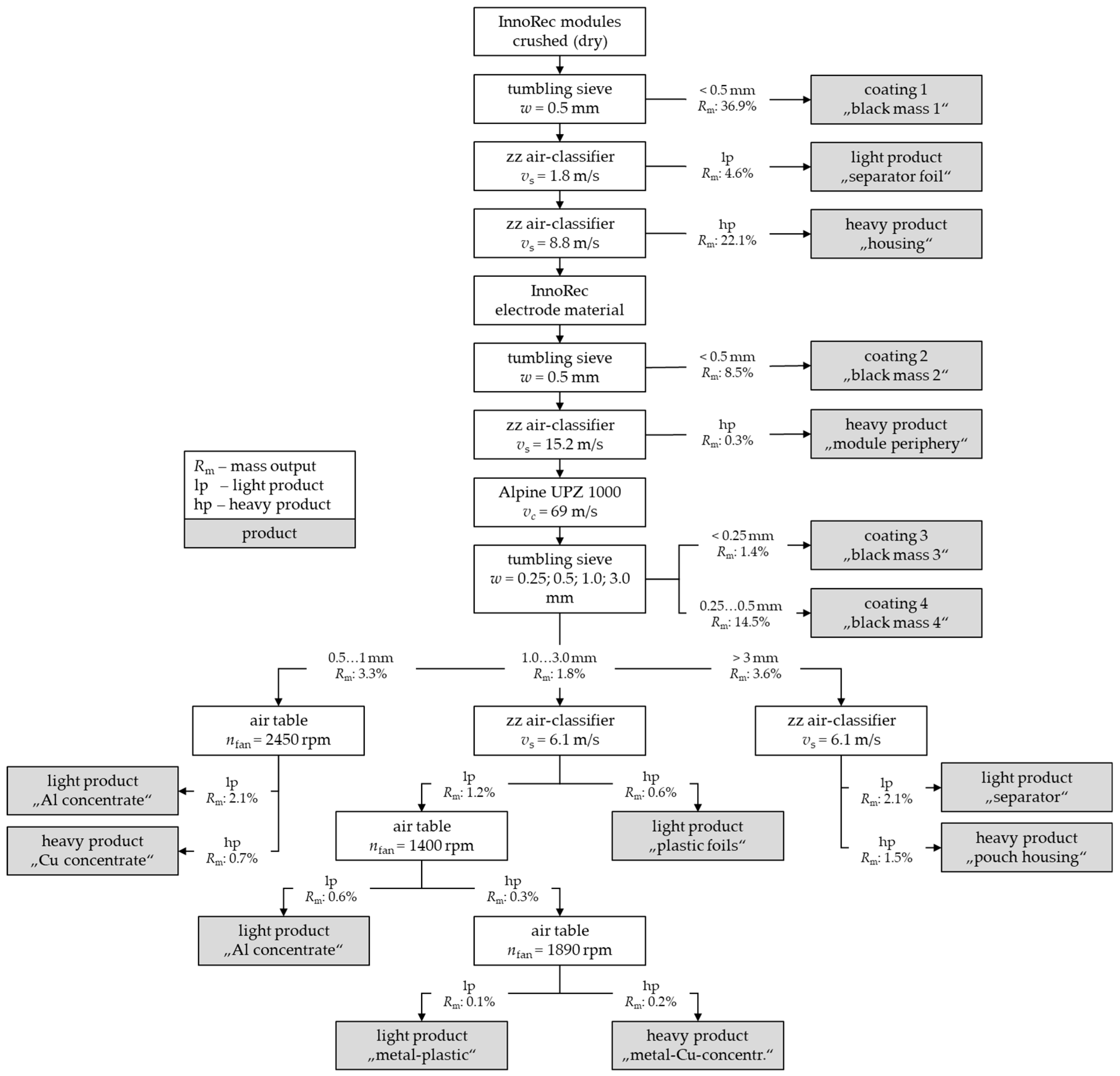 Sustainability 16 03876 g013