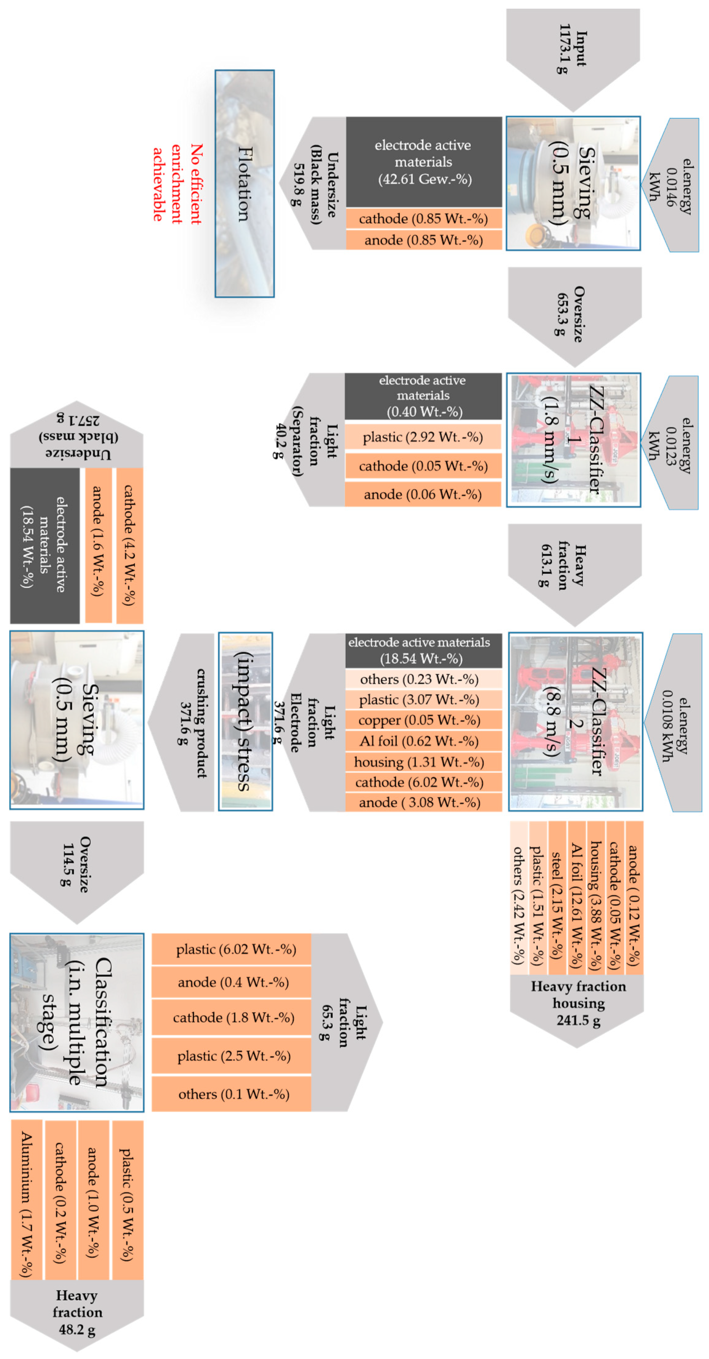 Sustainability 16 03876 g016