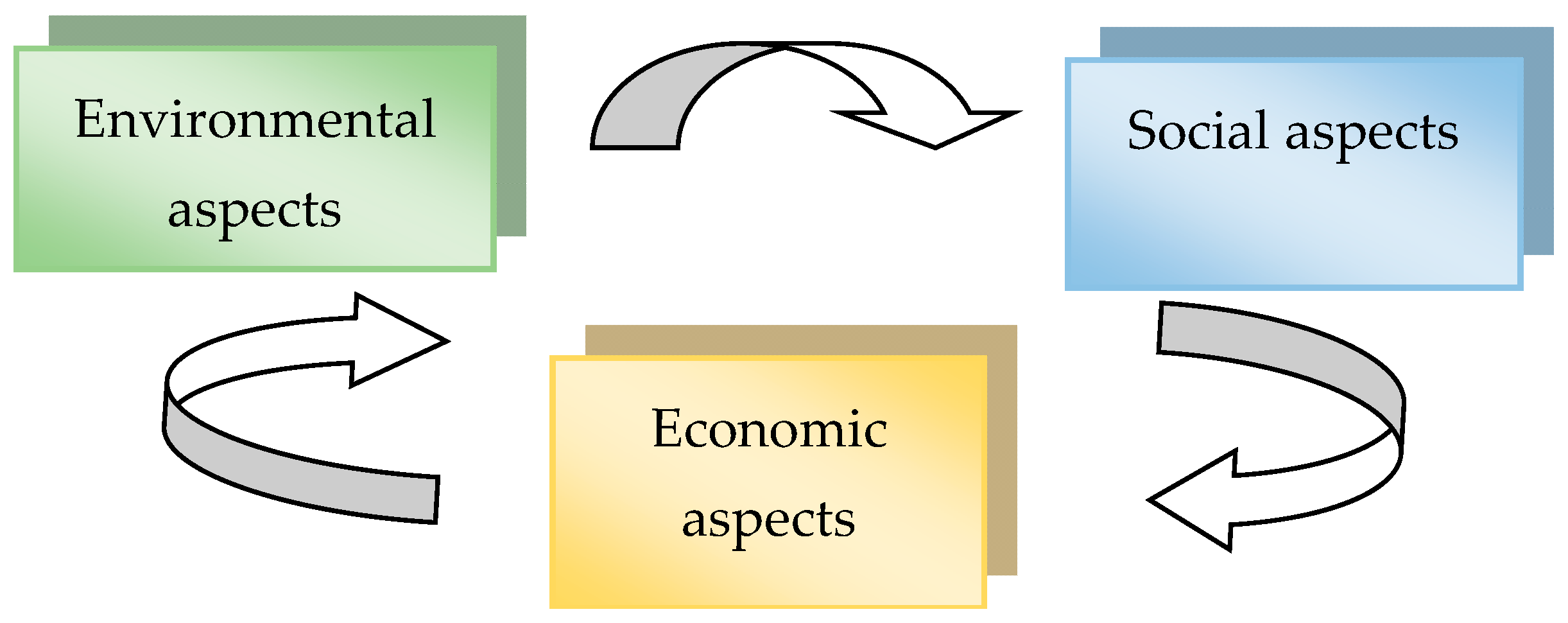 Sustainability 16 03877 g001