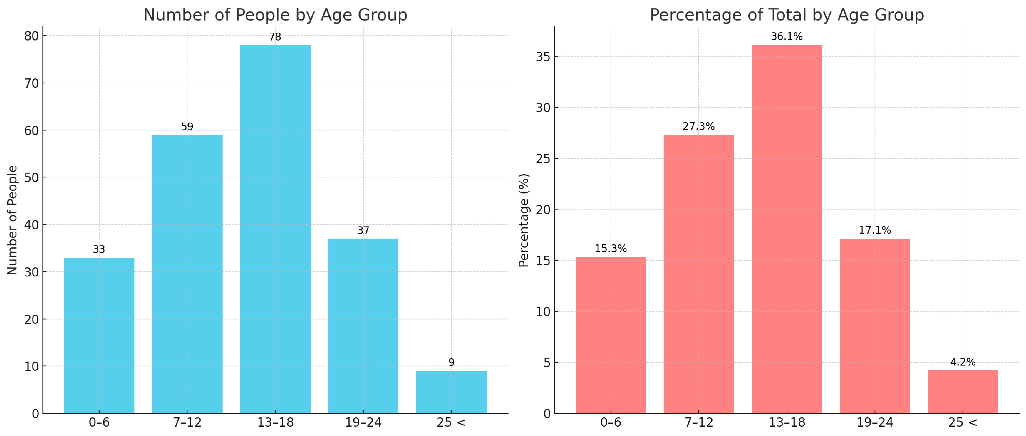 Sustainability 16 03877 g003