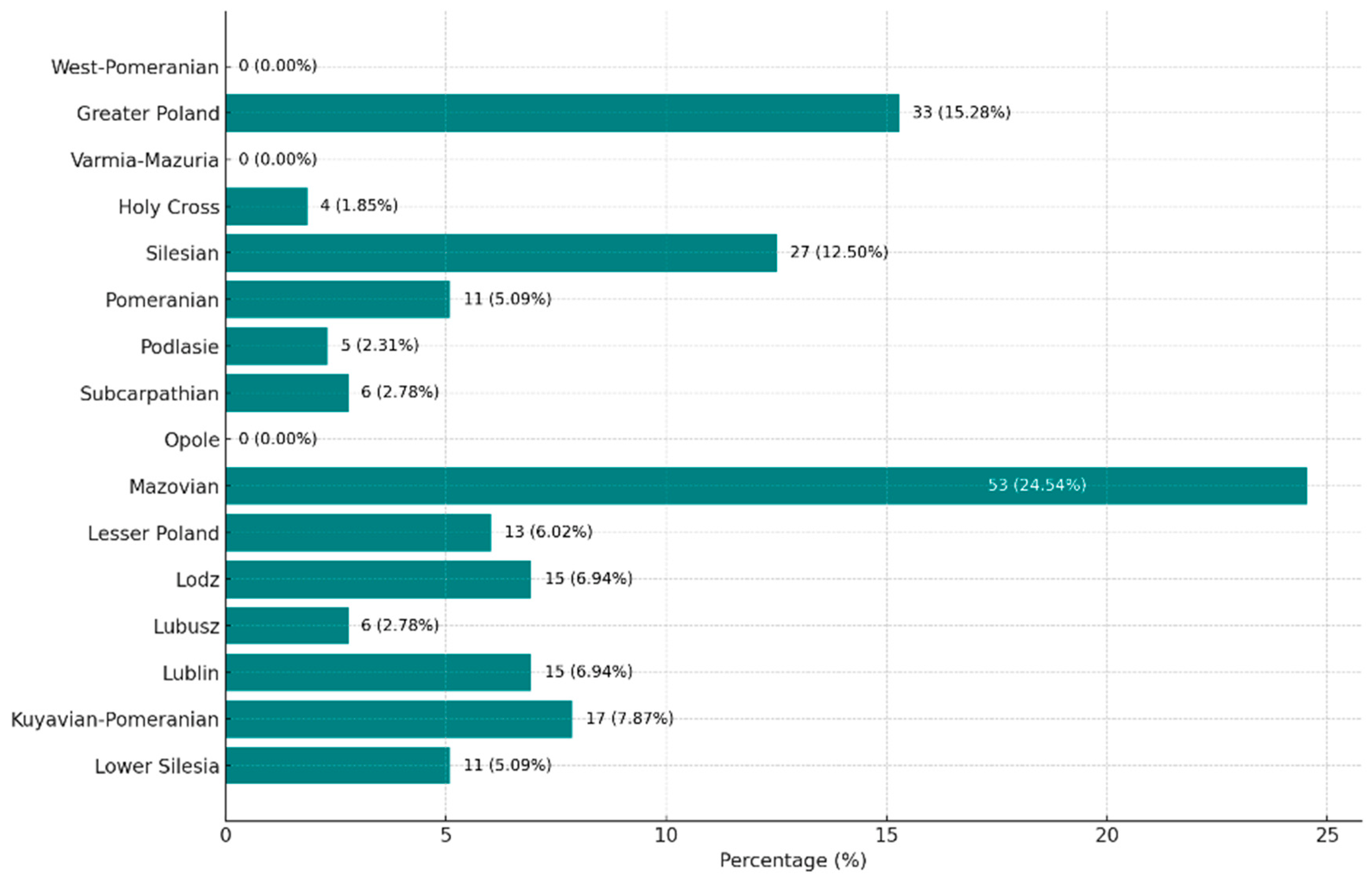 Sustainability 16 03877 g004