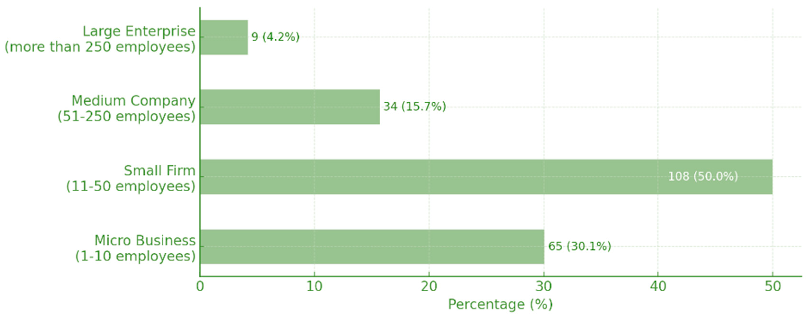 Sustainability 16 03877 g005