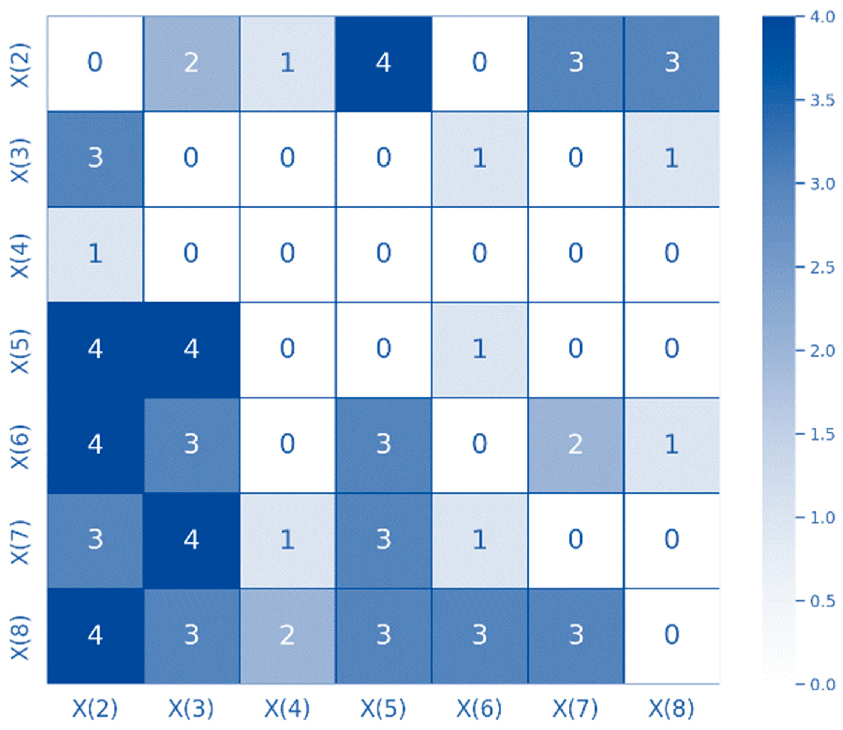 Sustainability 16 03877 g007