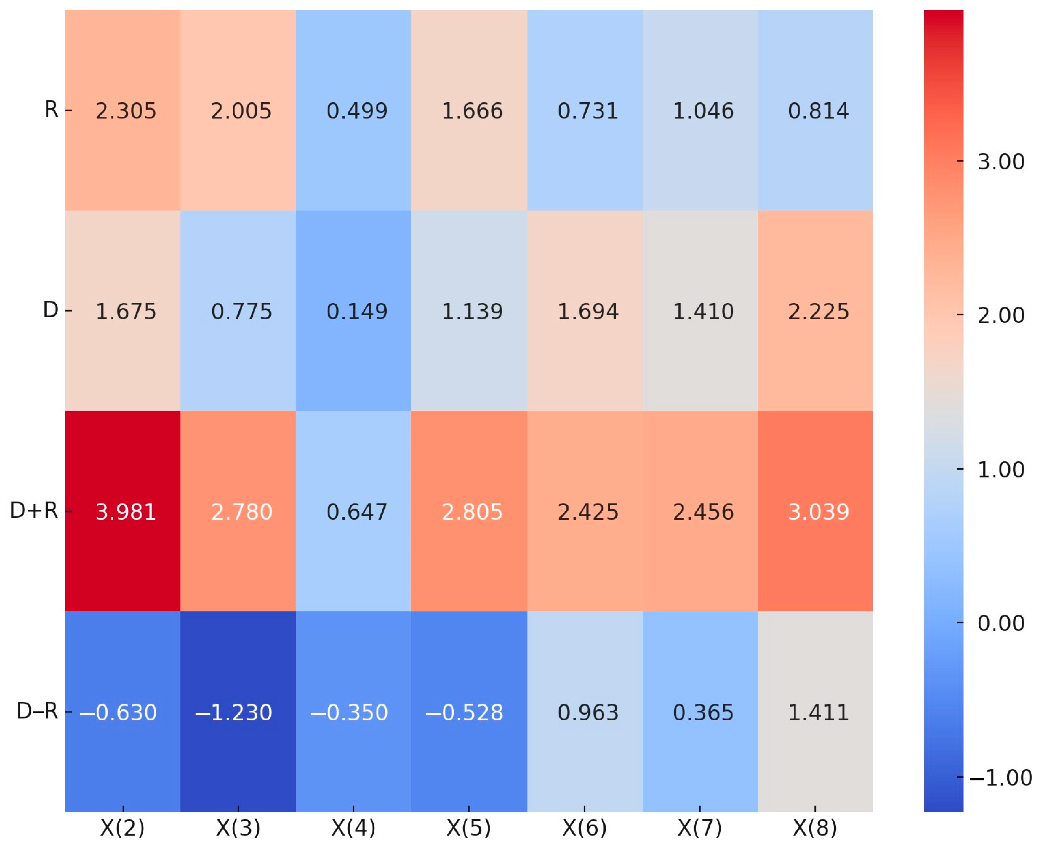 Sustainability 16 03877 g008
