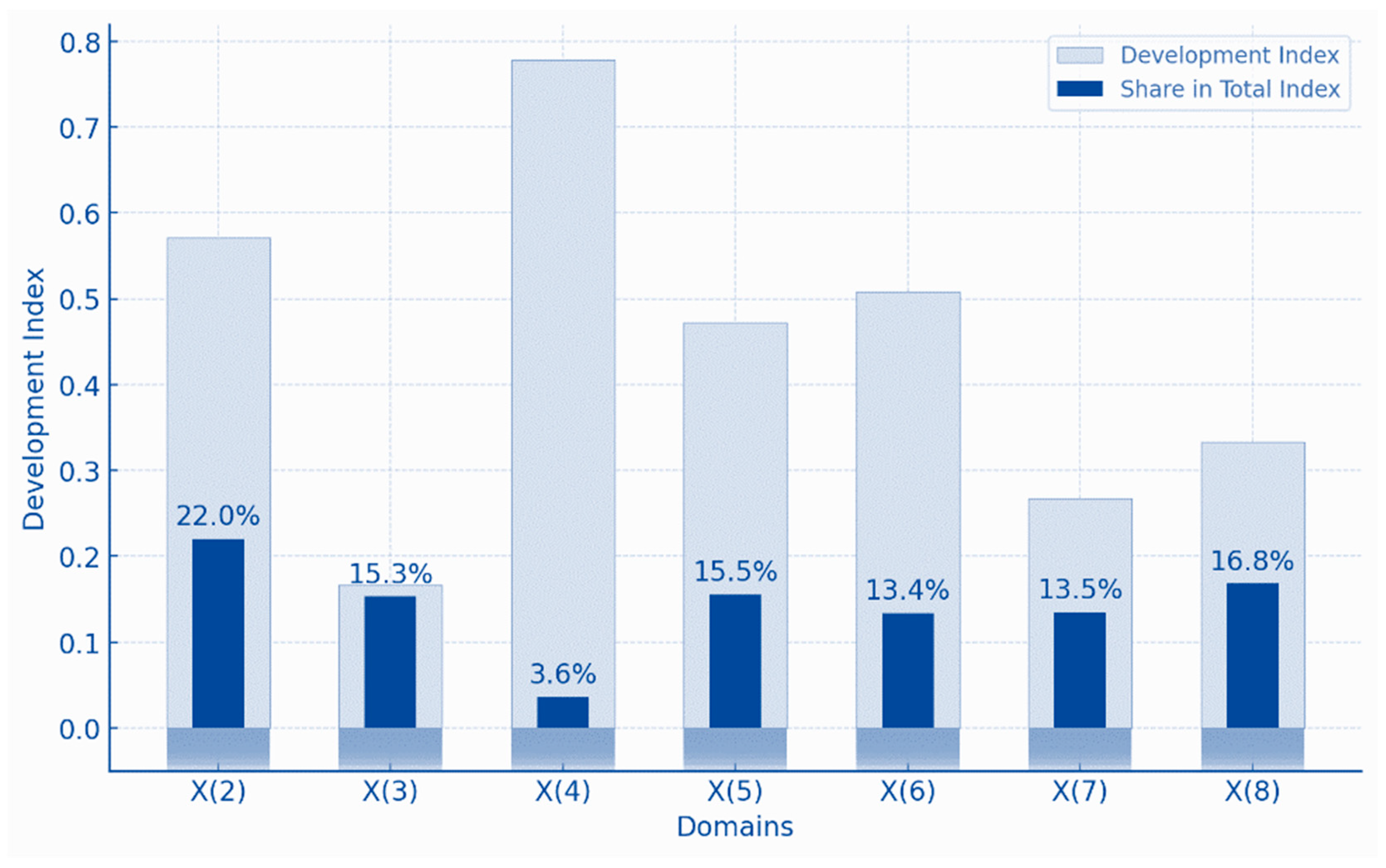 Sustainability 16 03877 g010
