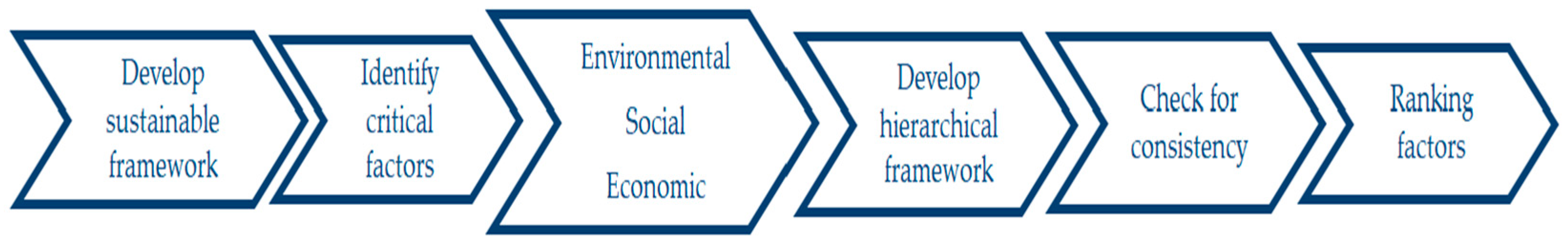 Sustainability 16 03878 g002